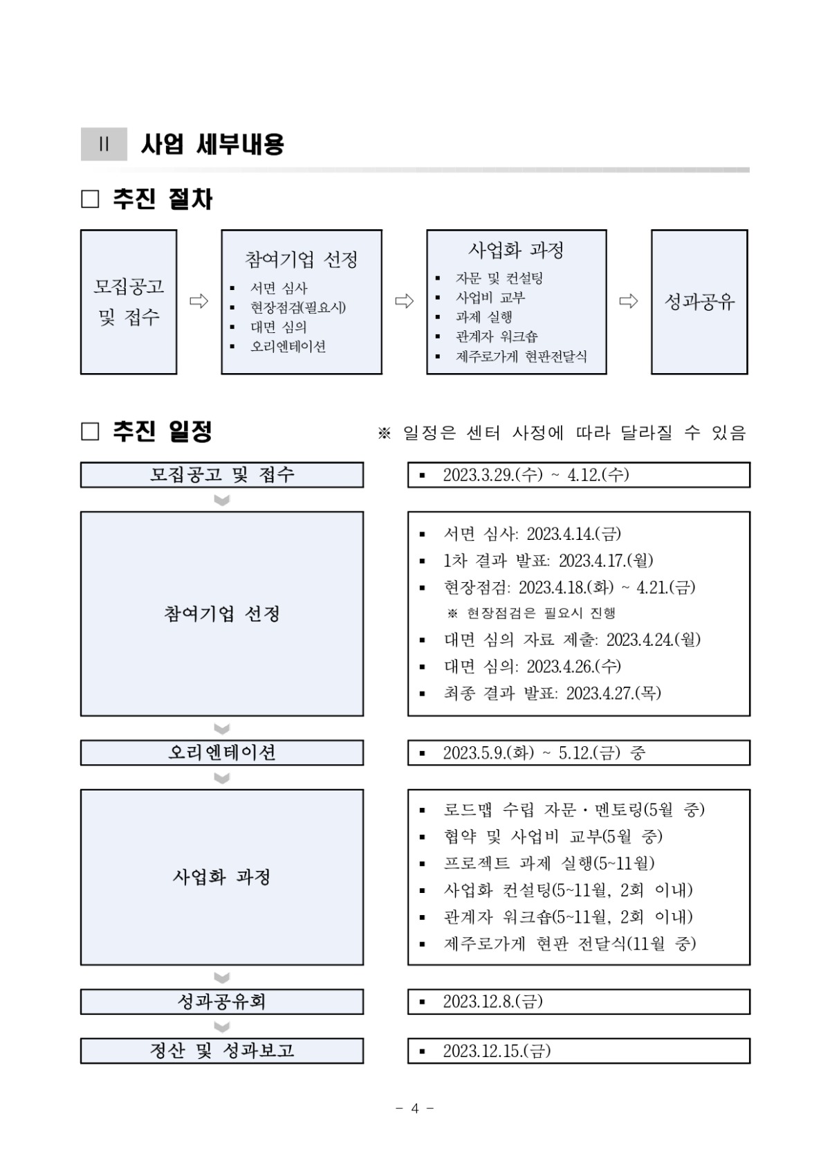 제2023-14+2023+제주로가게+프로젝트+참여기업+모집+공고_page-0004