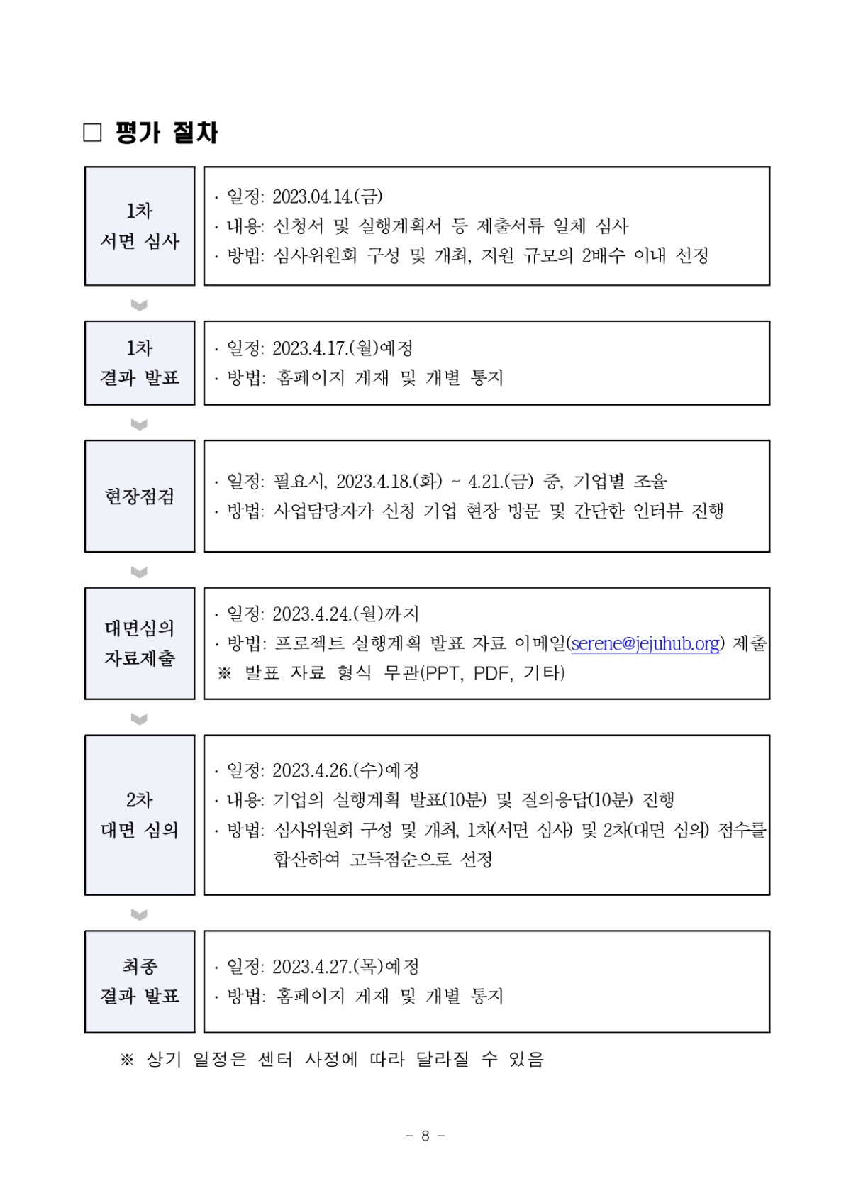 제2023-14+2023+제주로가게+프로젝트+참여기업+모집+공고_page-0008