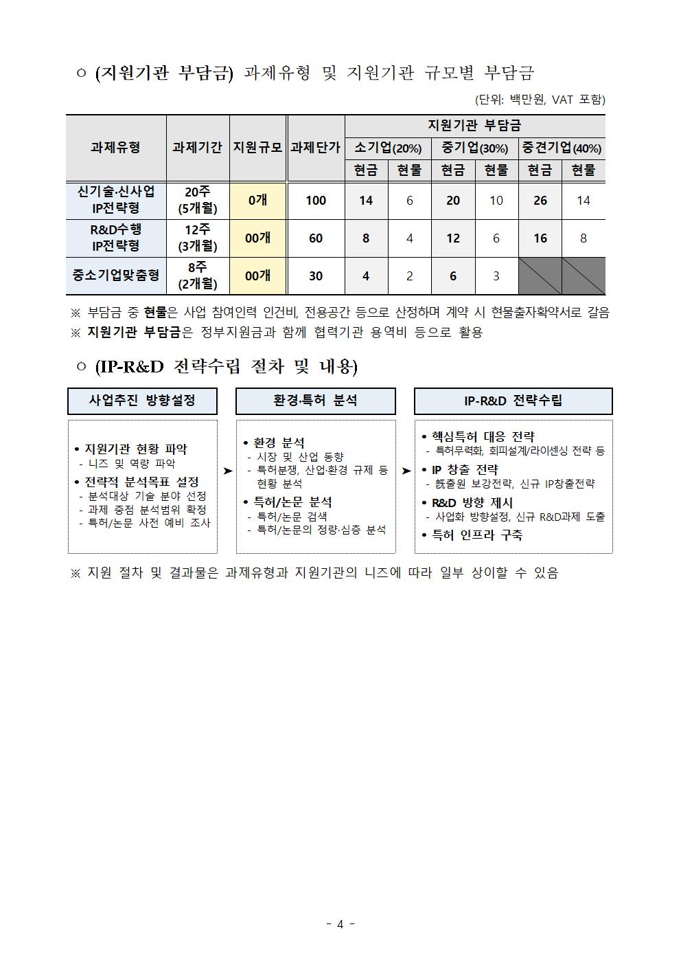 [공고문] 특허청 공고 제2023-119호 (상반기 3차_ 기관 연계)004