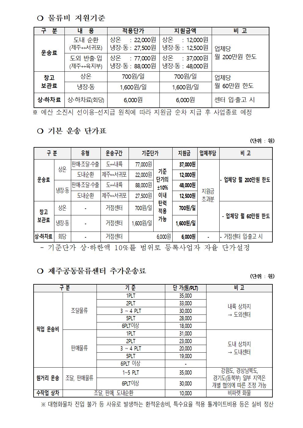 2023년+공동물류+지원사업+공고문(변경)002