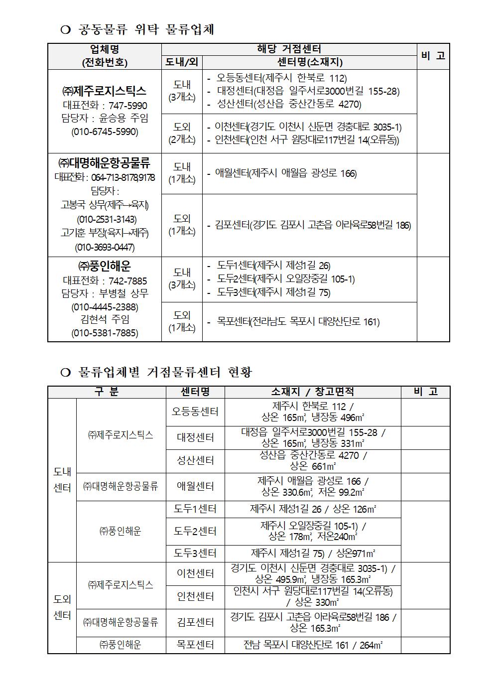 2023년+공동물류+지원사업+공고문(변경)003