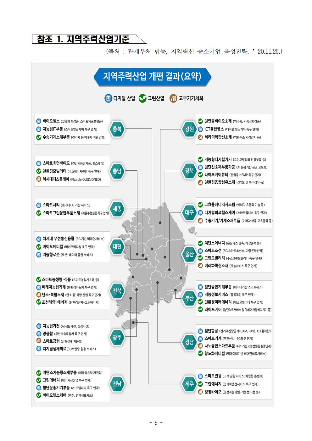 (공고문)_K-Camp_제주_2기_액셀러레이팅_프로그램_참가기업_모집_공고006