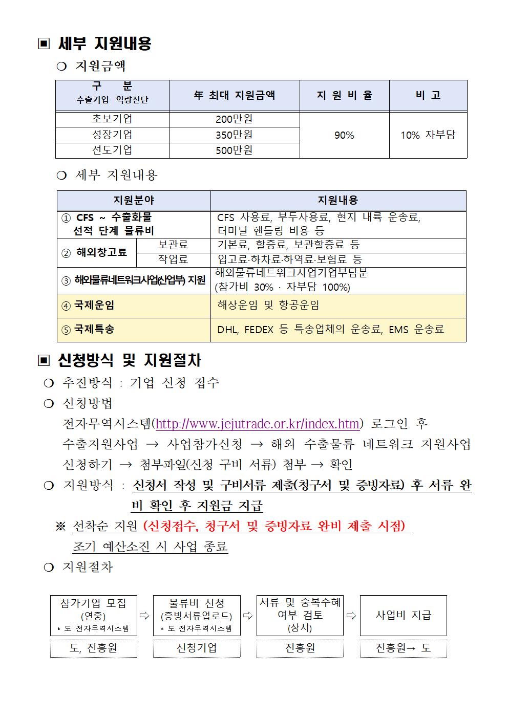 2023년+해외+수출물류+네트워크+지원사업+모집공고[1]002