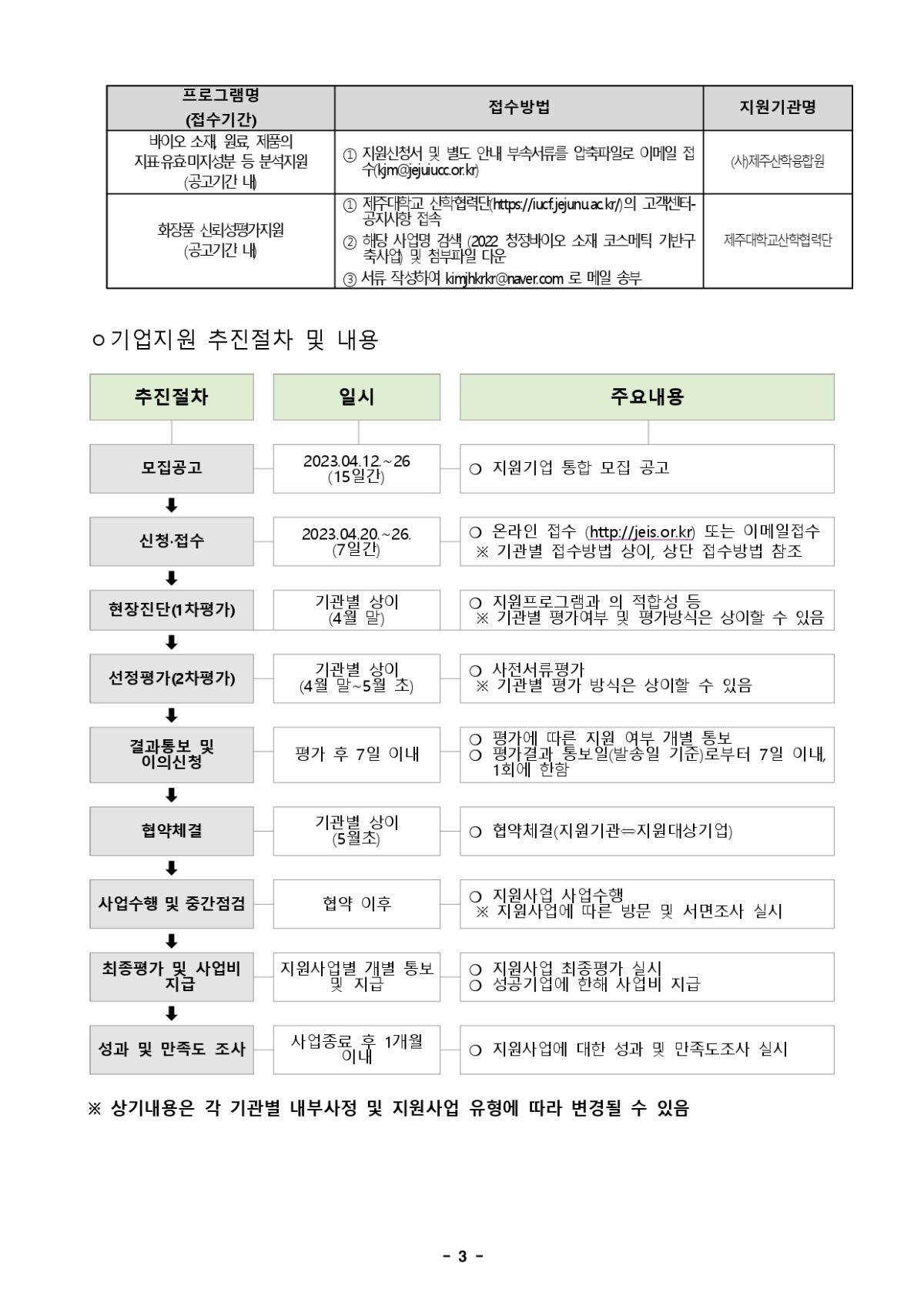 2022 스마트특성화기반구축사업 청정바이오 소재 코스메틱 기반 고도화 사업 2023년도 수혜기업 모집 통합 공고문_page-0003