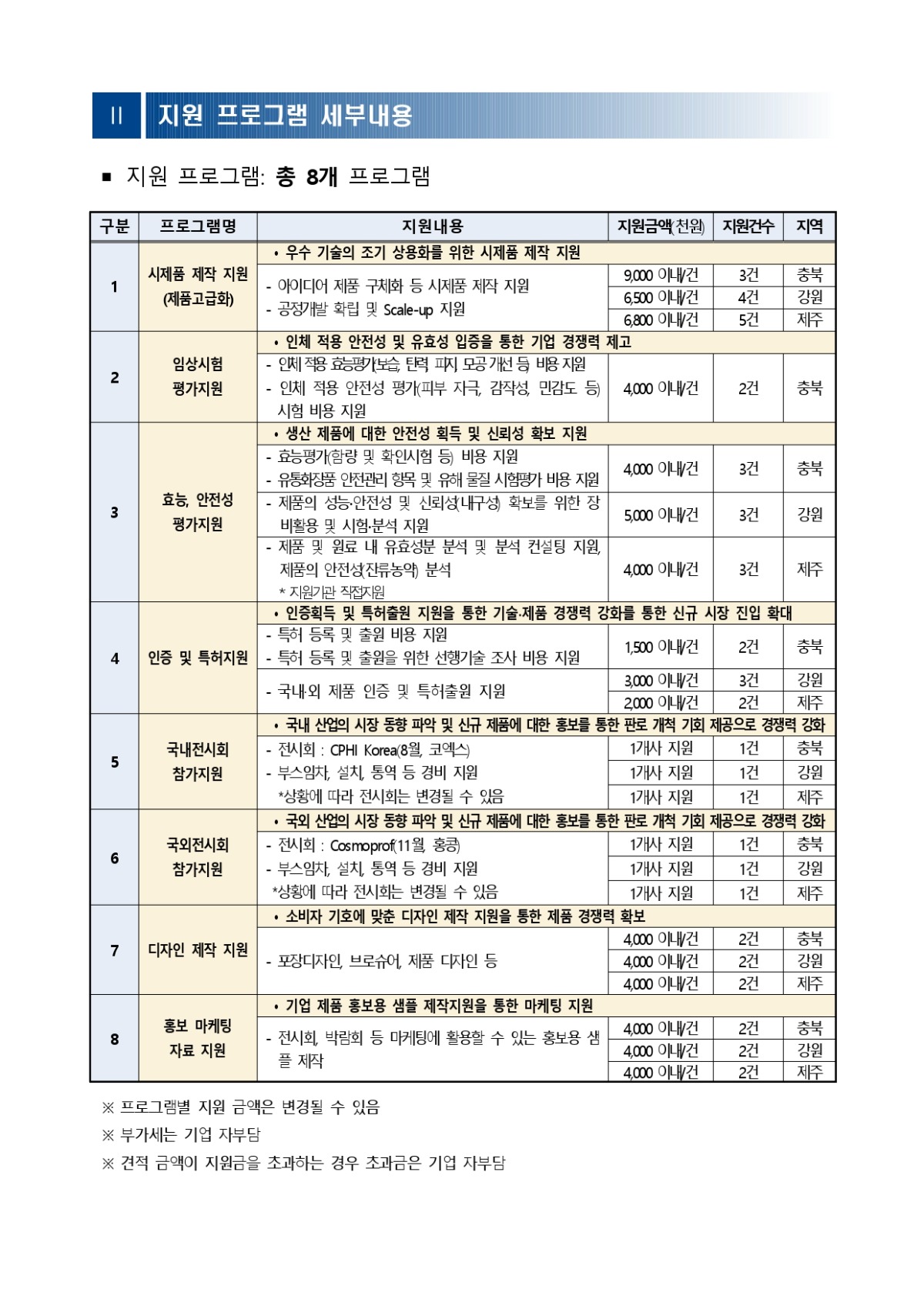 2023년 지역협력혁신성장사업 기업지원사업 공고_page-0002