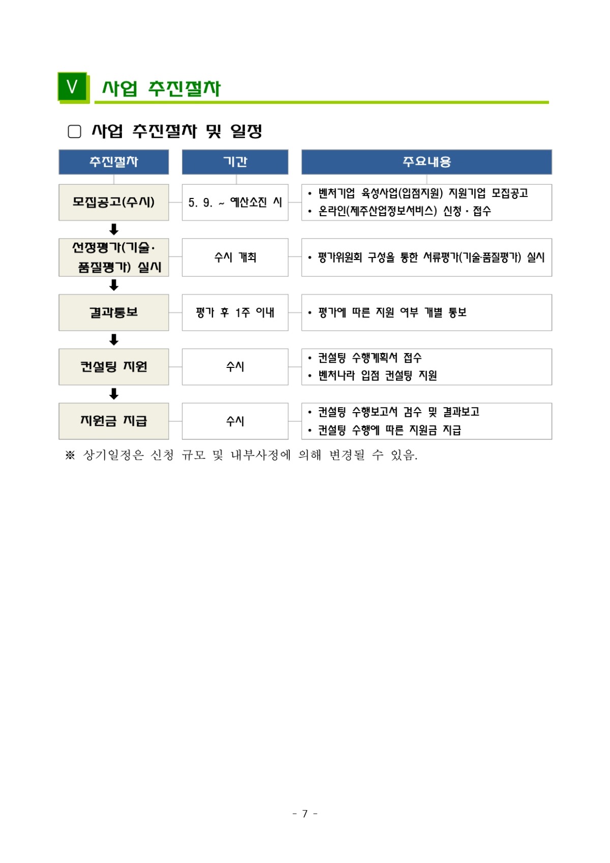 2023년 벤처기업 육성사업(벤처나라 입점지원) 모집 공고_page-0007