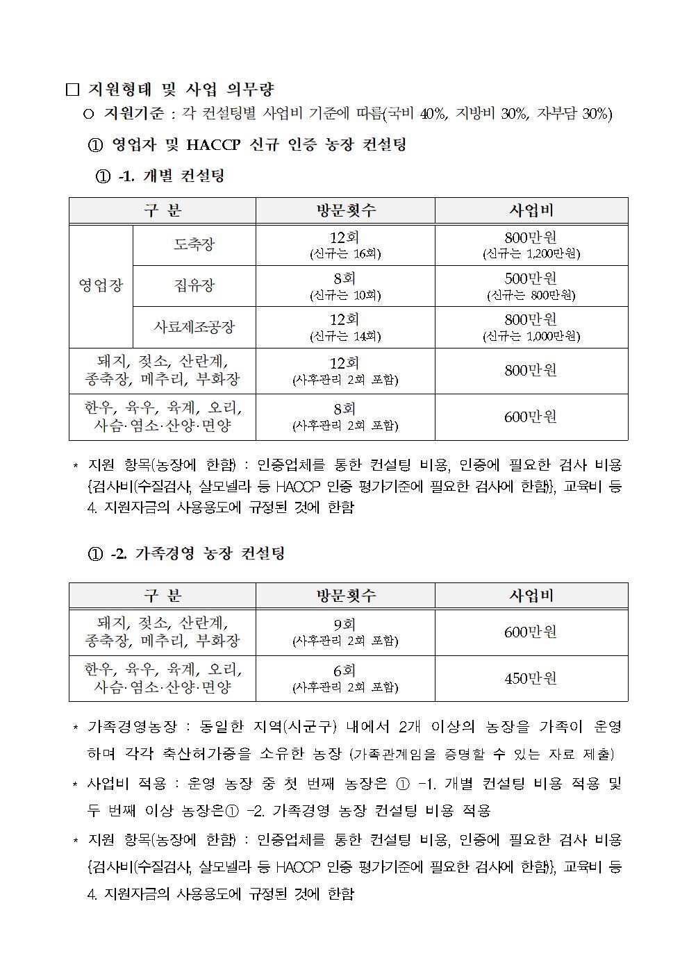 2023년 축산물 HACCP 컨설팅 지원사업 대상자 모집 재공고(3차)004