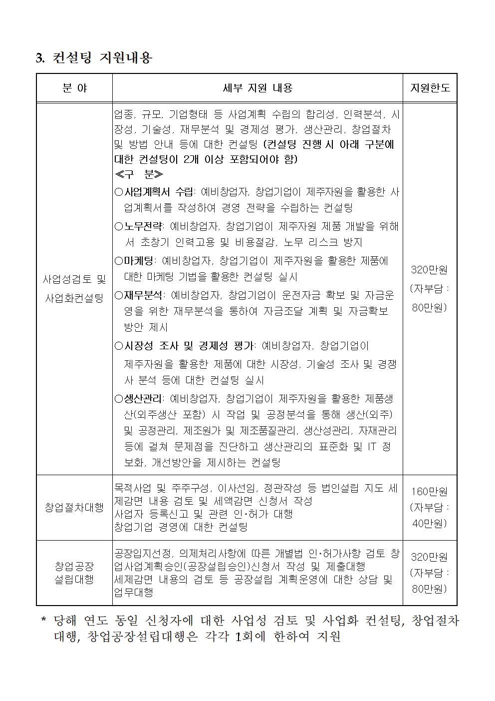 공고_2023년+제주자원+활용+창업컨설팅+지원사업+추가+모집+공고문+및+신청서류+20230524002