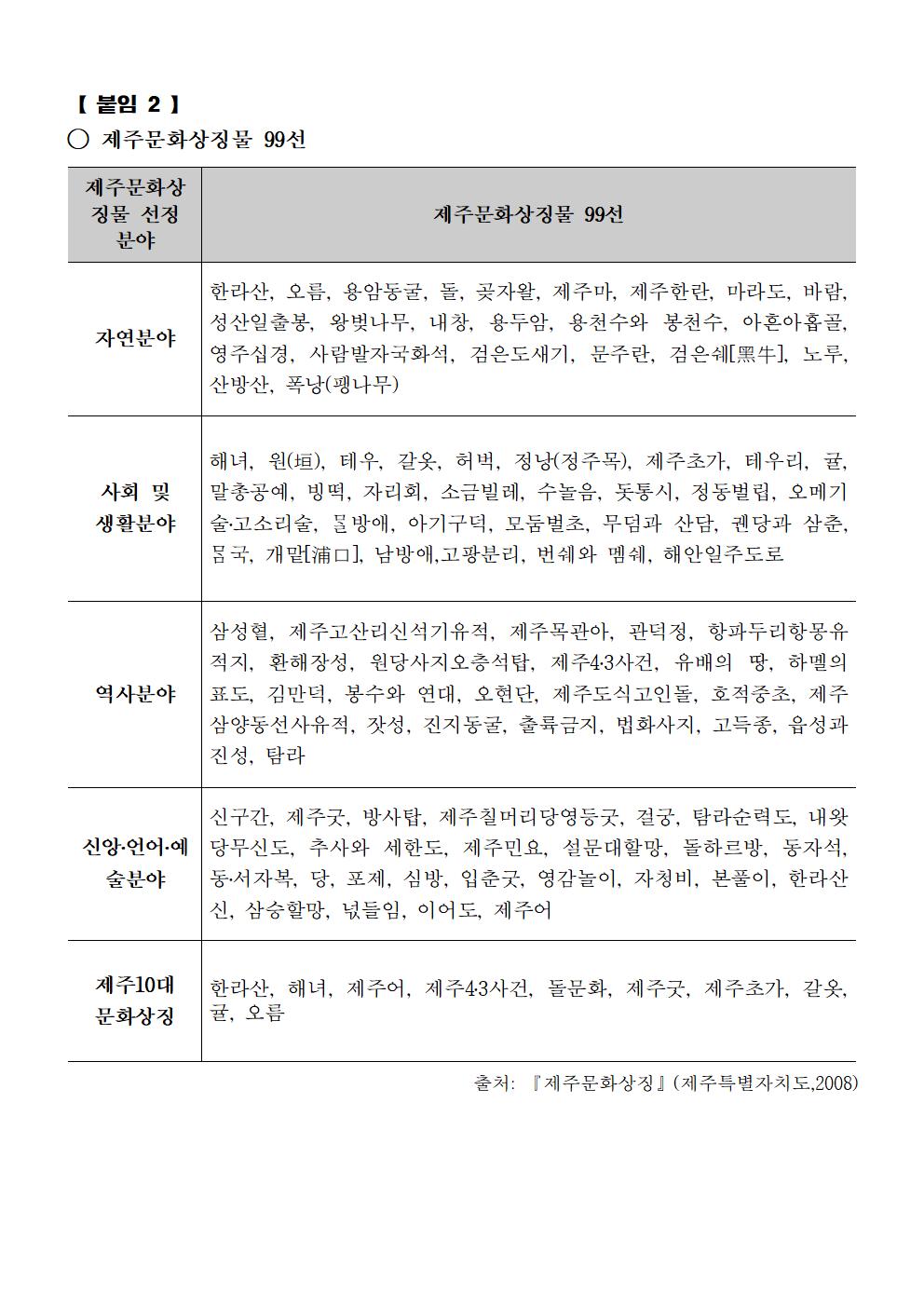 공고_2023년+제주자원+활용+창업컨설팅+지원사업+추가+모집+공고문+및+신청서류+20230524009