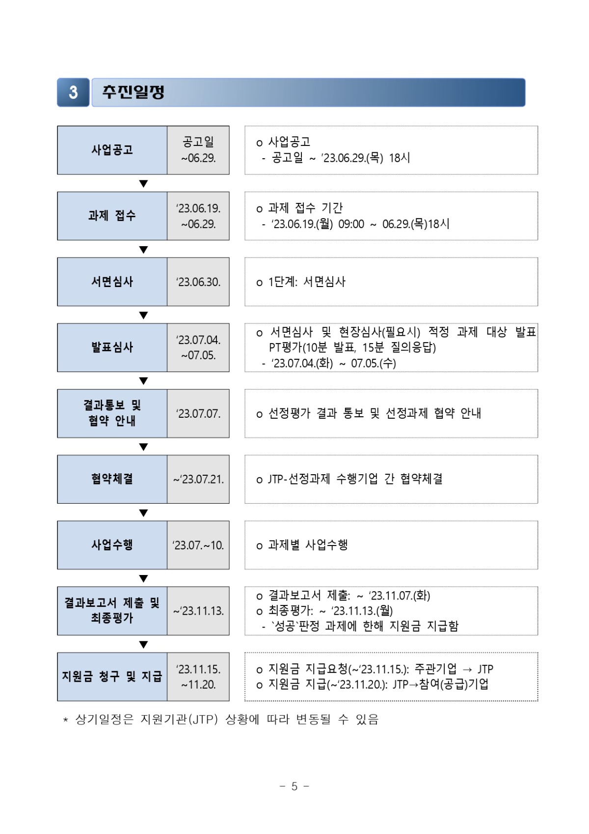 2023년 SW융합 기업 맞춤형 패키지(컨설팅, 마케팅) 지원사업 3차 공고_page-0005