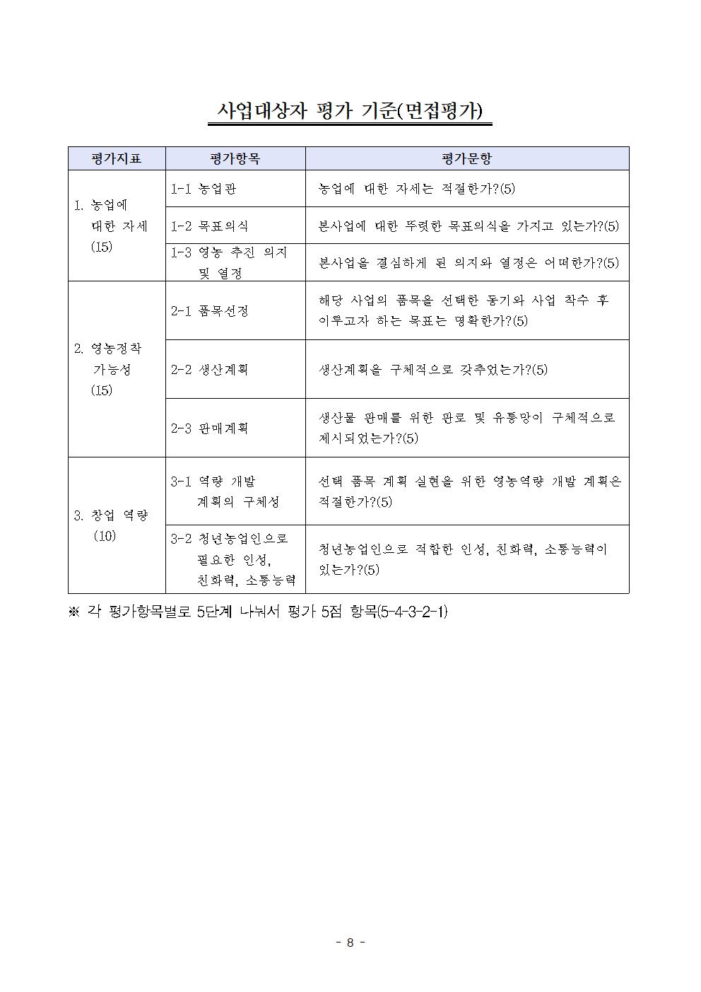 2023년 청년농업인 육성 챌린지 지원사업 추진계획008