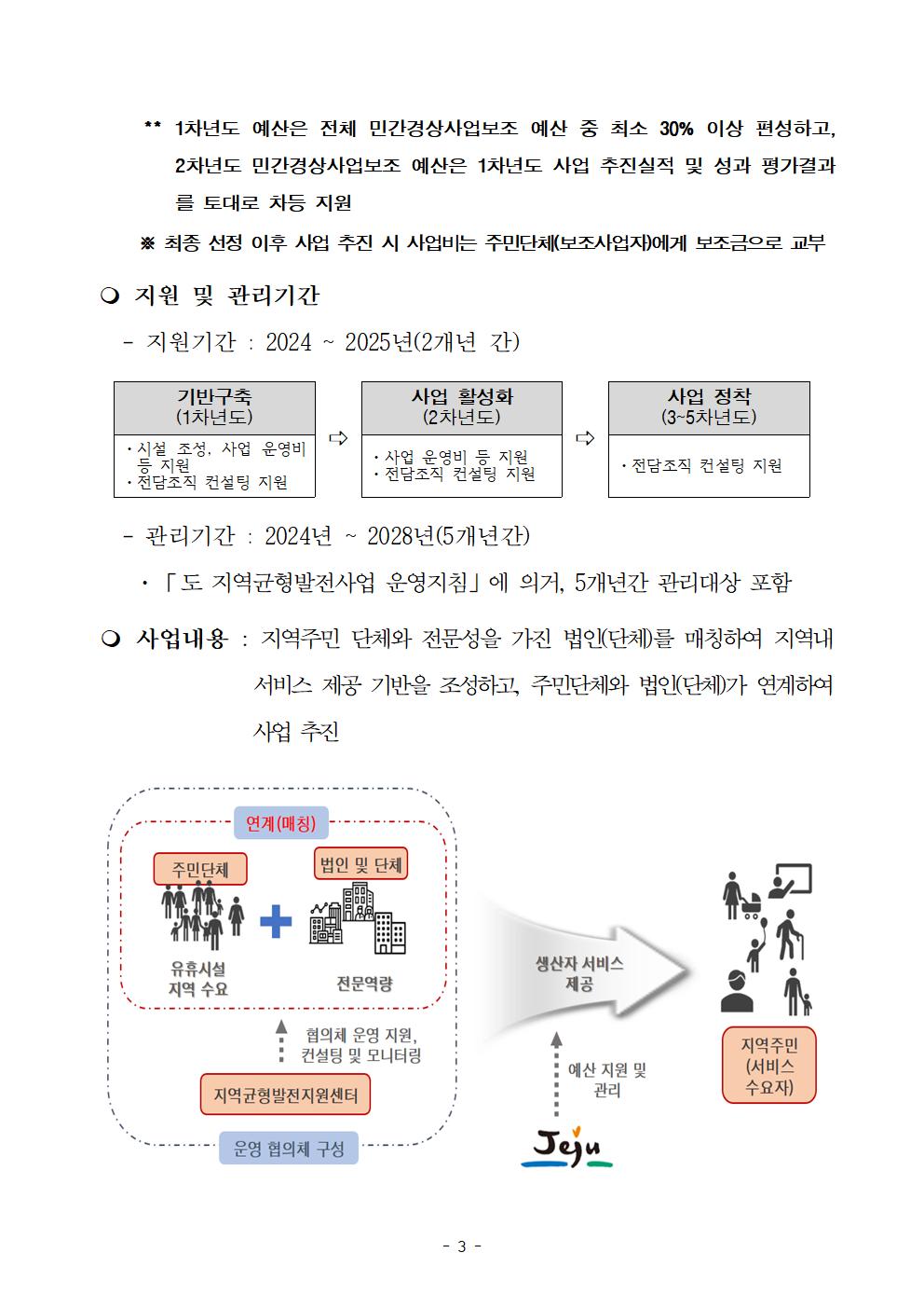 읍면동 서비스 개선 사업(생산자서비스) 공고문(안)003