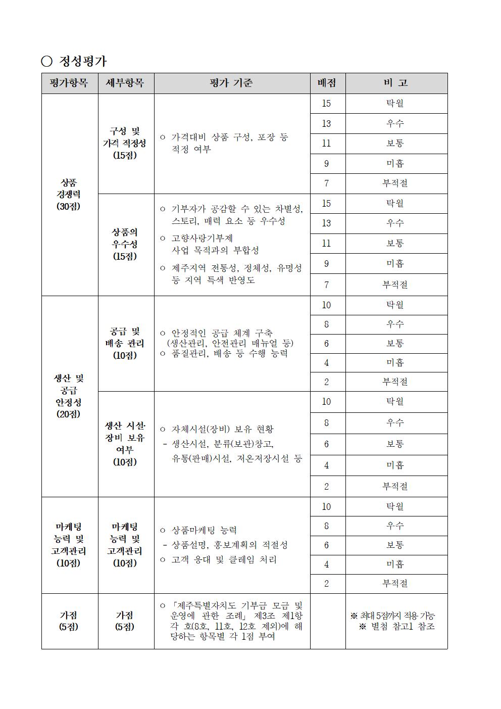 ★(공고)231115 '24년 제주특별자치도 고향사랑기부제 답례품 공급업체 모집 공고 (1)008