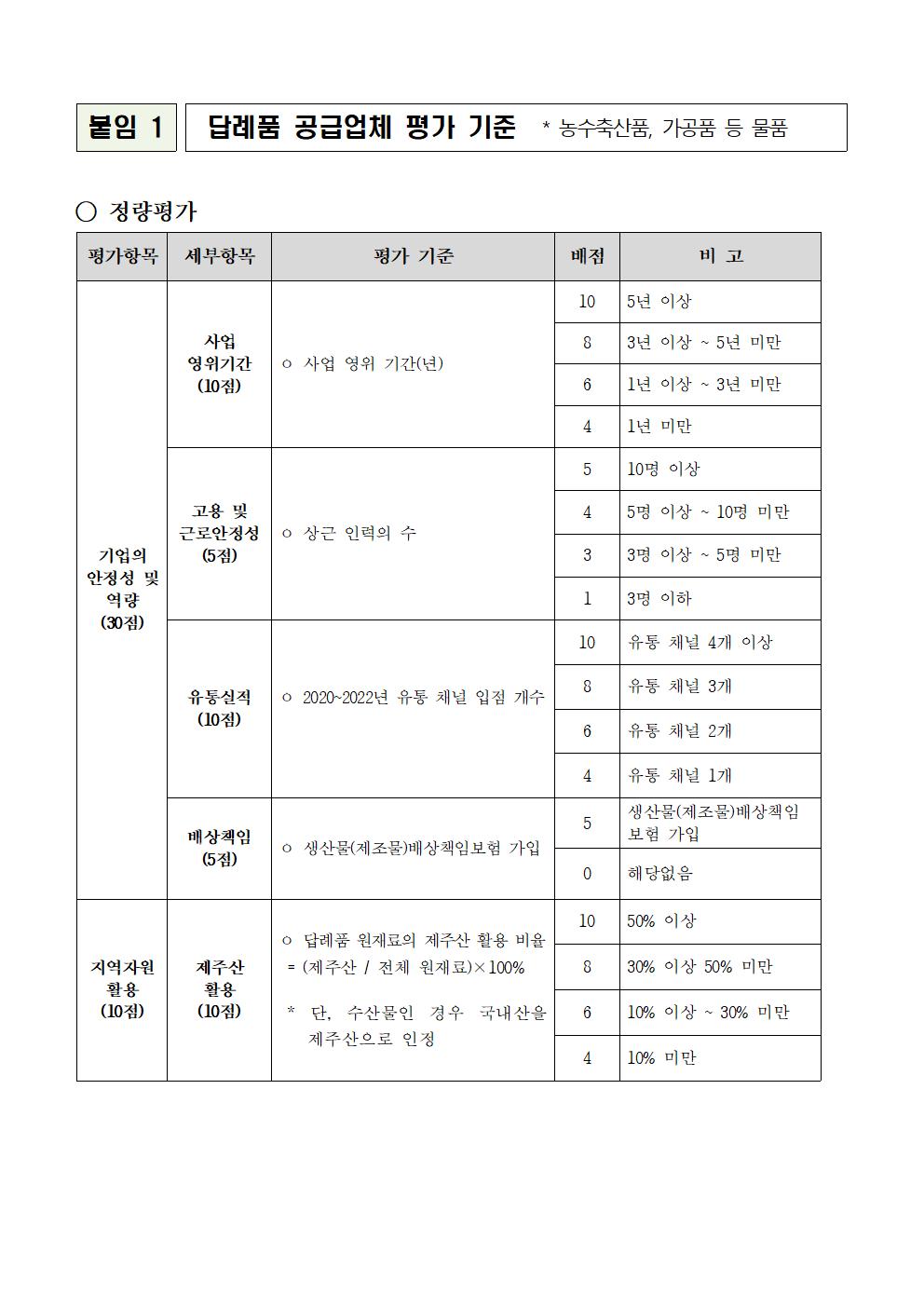 ★(공고)231115 '24년 제주특별자치도 고향사랑기부제 답례품 공급업체 모집 공고 (1)007