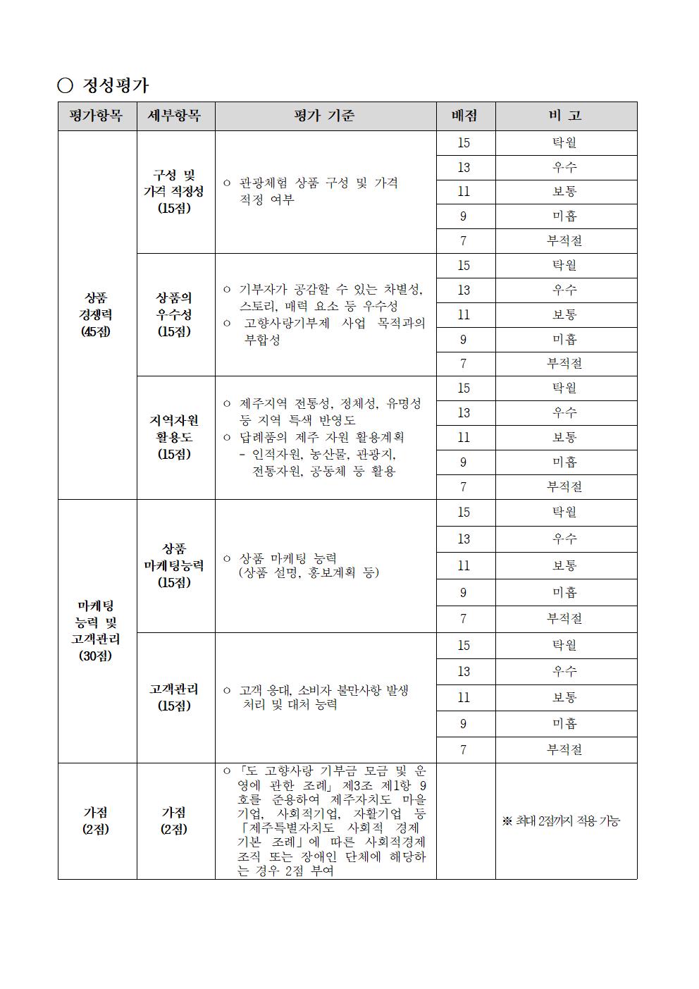 ★(공고)231115 '24년 제주특별자치도 고향사랑기부제 답례품 공급업체 모집 공고 (1)010