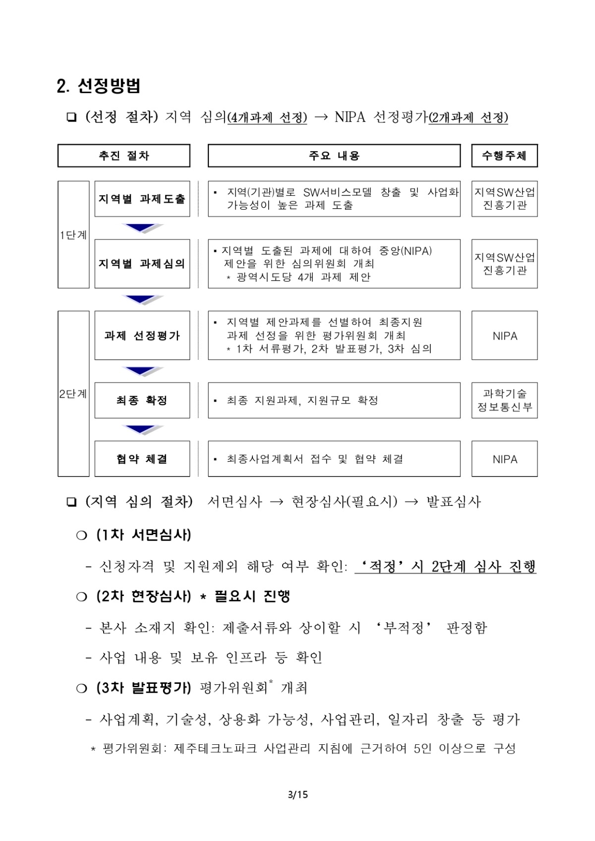 붙임1_공고(안)_지역 디지털 기초체력지원_page-0003