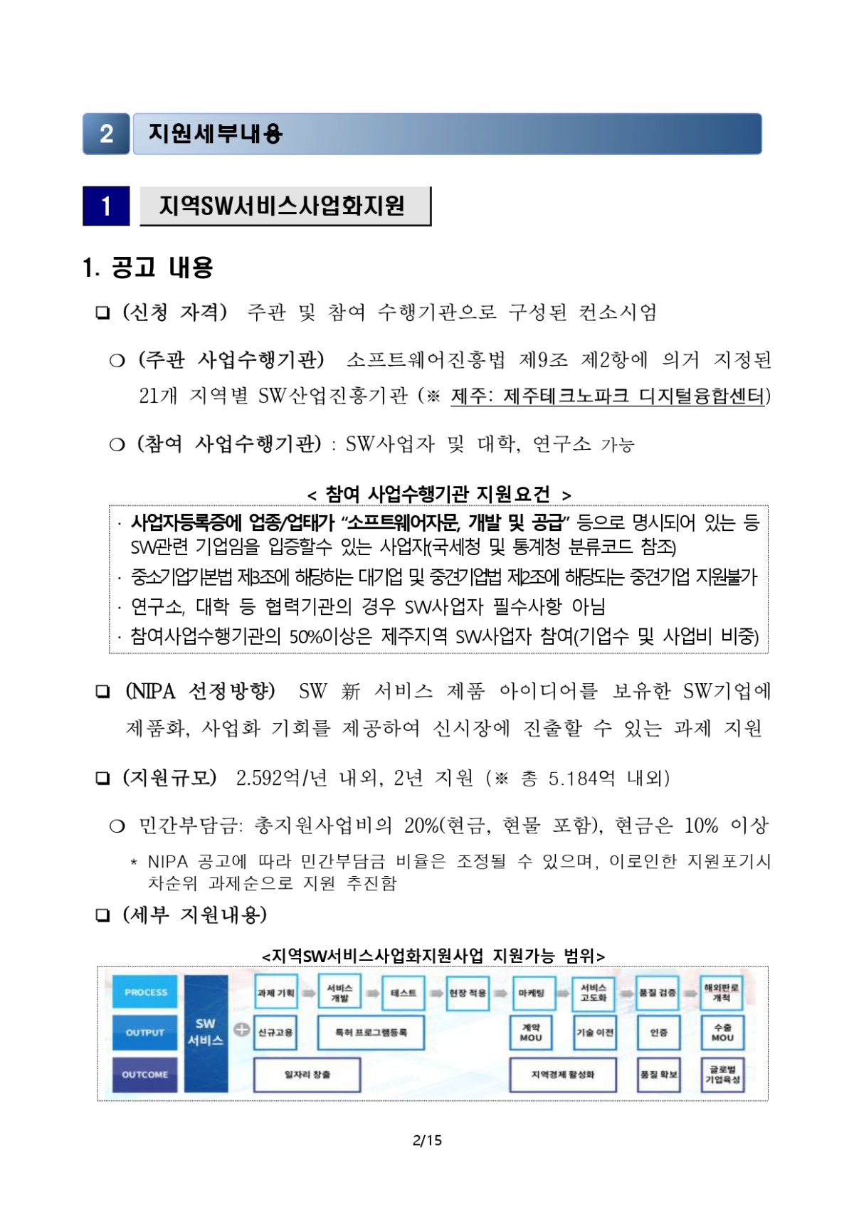 붙임1_공고(안)_지역 디지털 기초체력지원_page-0002