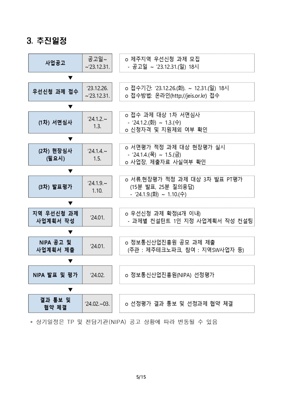 붙임1_공고(안)_지역 디지털 기초체력지원_page-0005