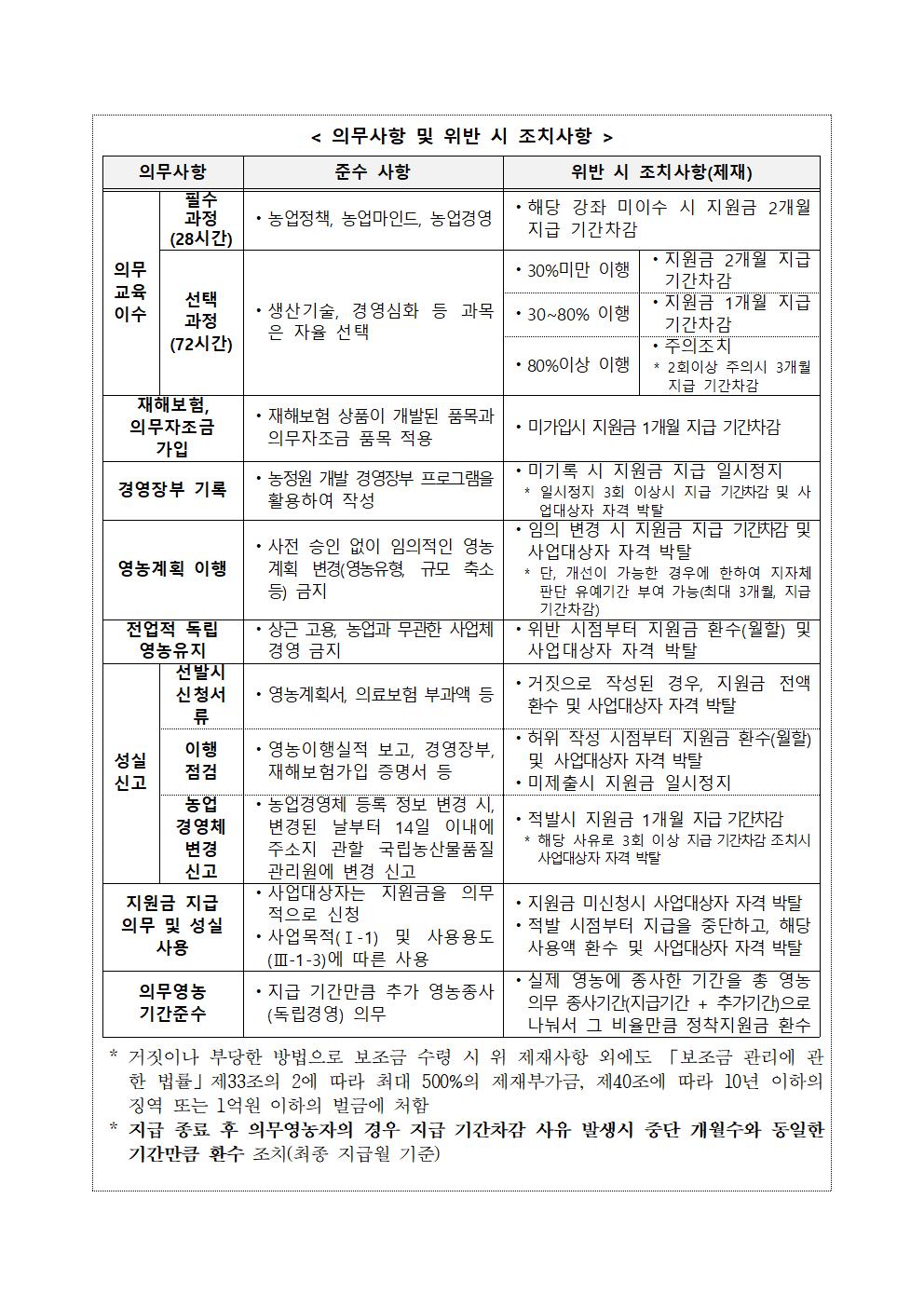 2024년 청년농업인 영농정착 지원사업 지원사업 공고문005