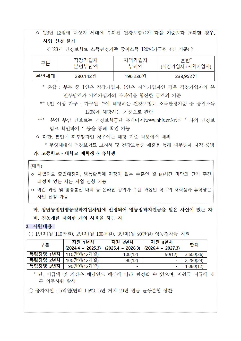 2024년 청년농업인 영농정착 지원사업 지원사업 공고문004