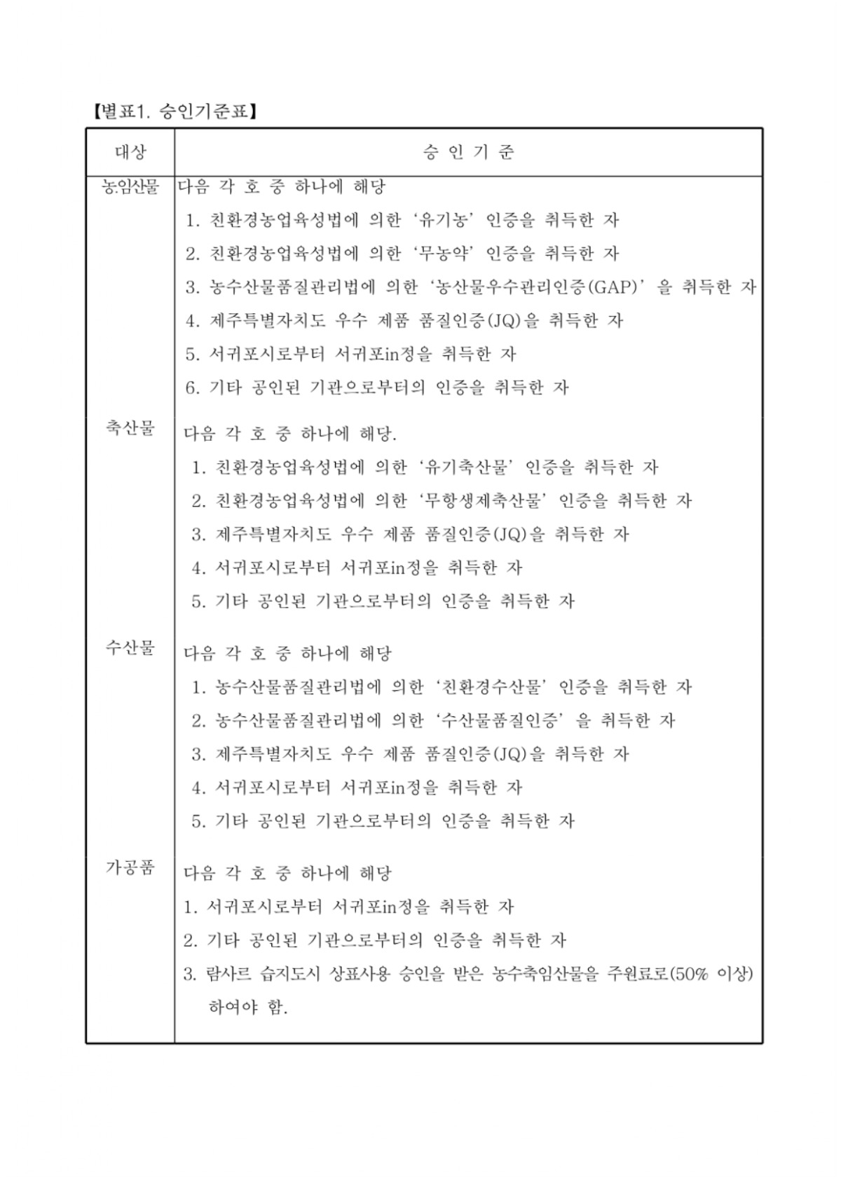 서귀포시 람사르 습지도시 브랜드 활용 업체 모집 공고_page-0004