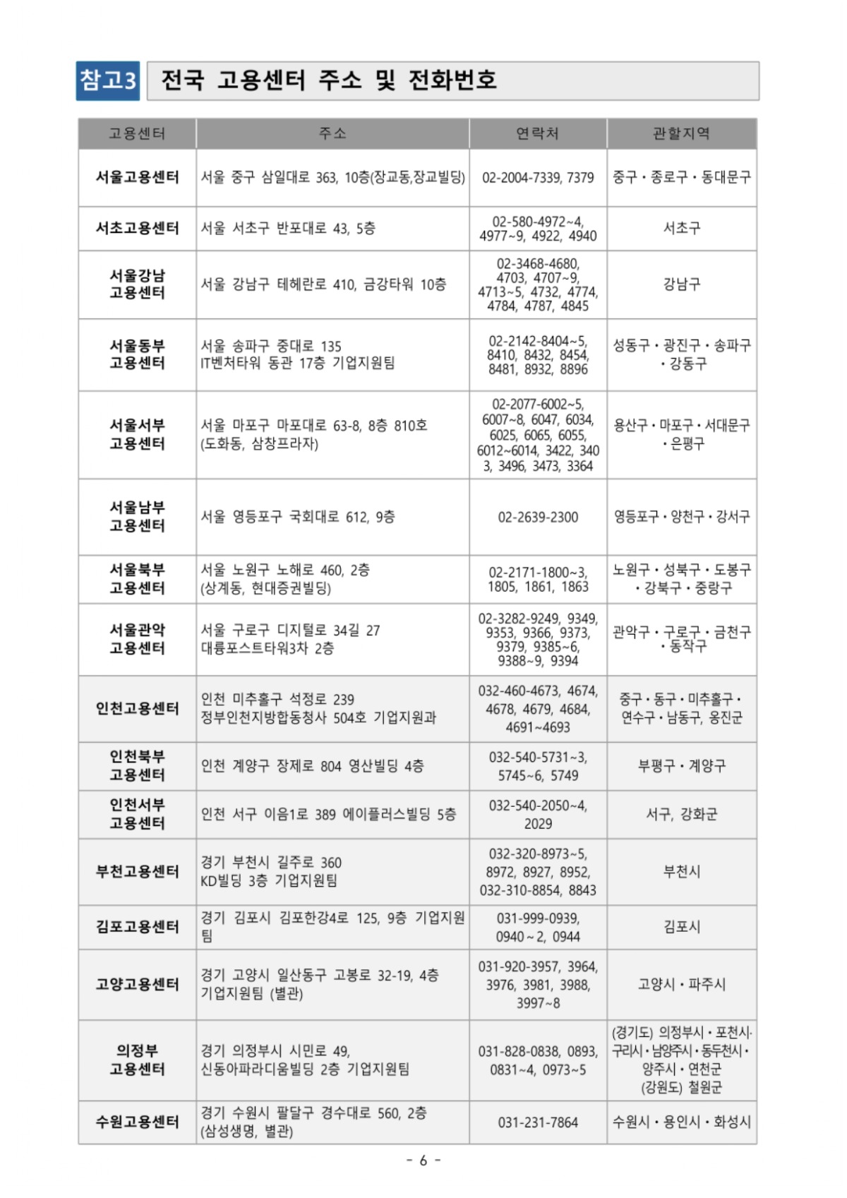 2023년 4분기 (최초)고령자 고용지원금 접수 공고_page-0006