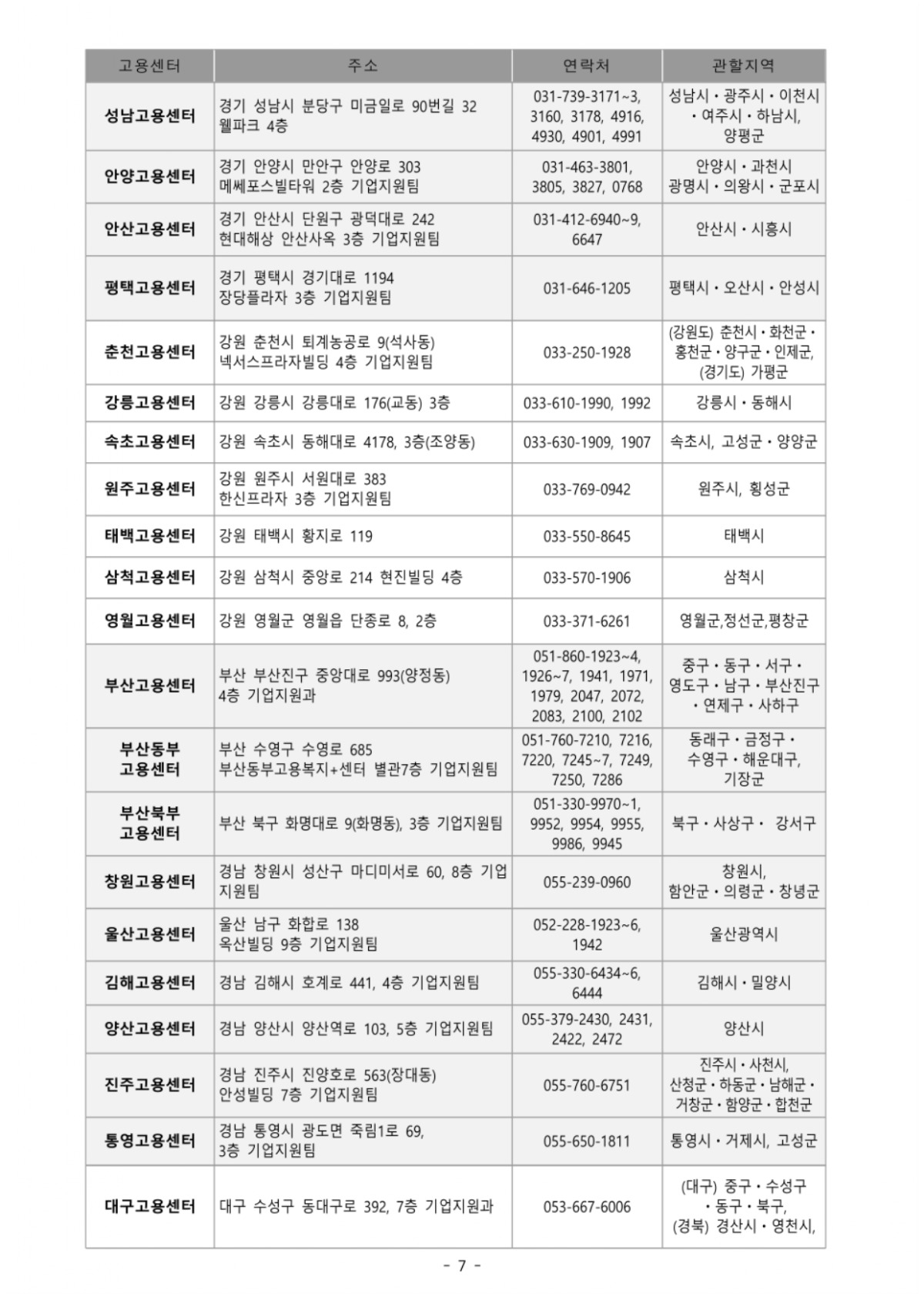 2023년 4분기 (최초)고령자 고용지원금 접수 공고_page-0007