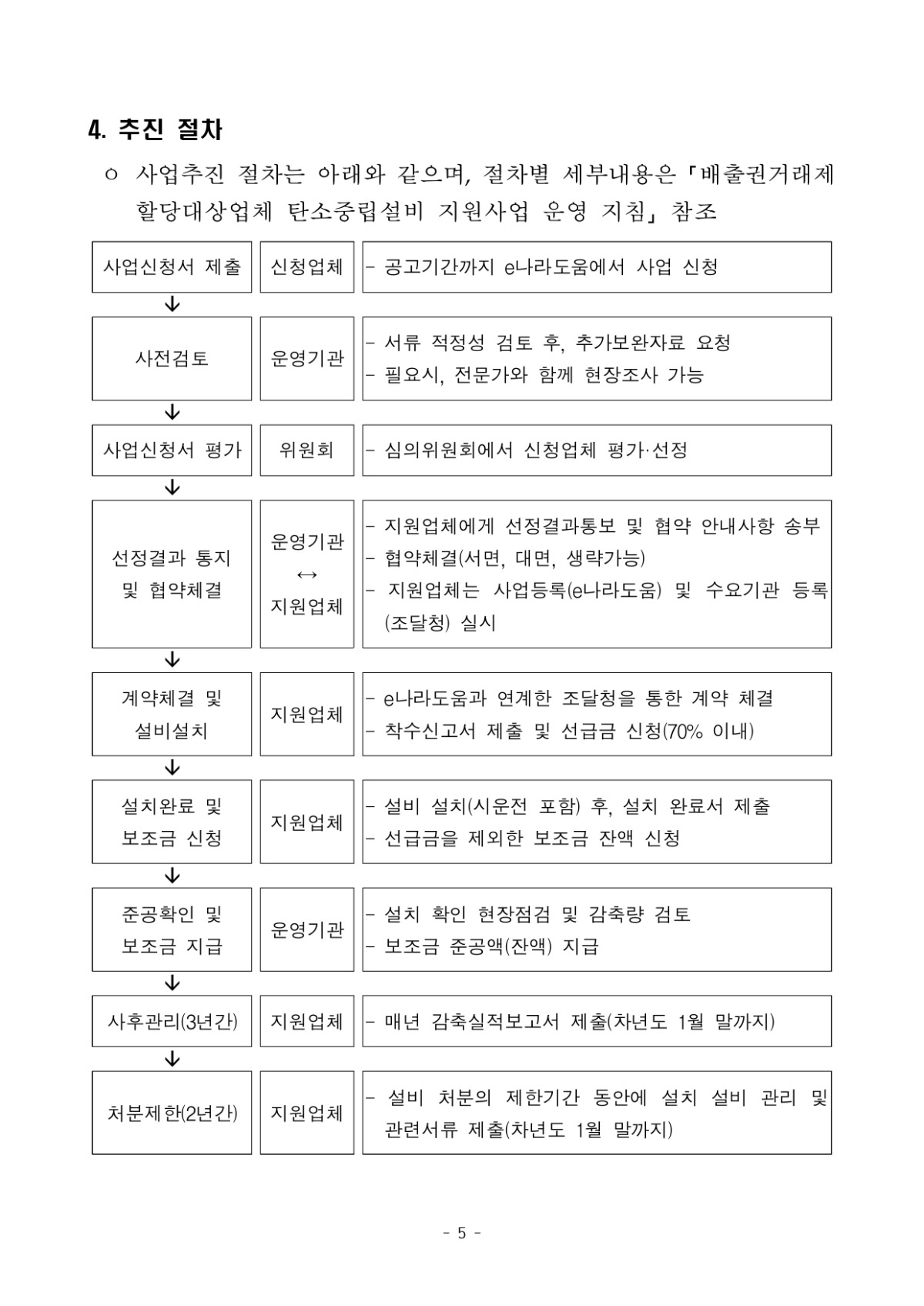 (첨부1) 2024년 탄소중립설비 지원사업 공고문_page-0005