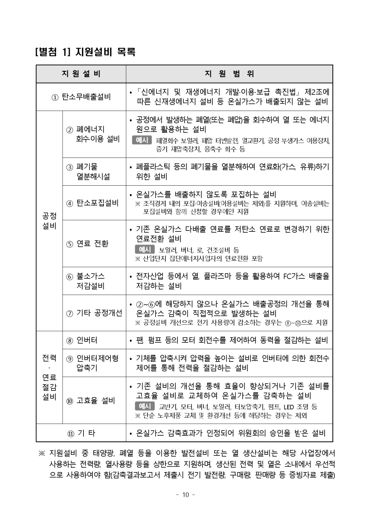 (첨부1) 2024년 탄소중립설비 지원사업 공고문_page-0010