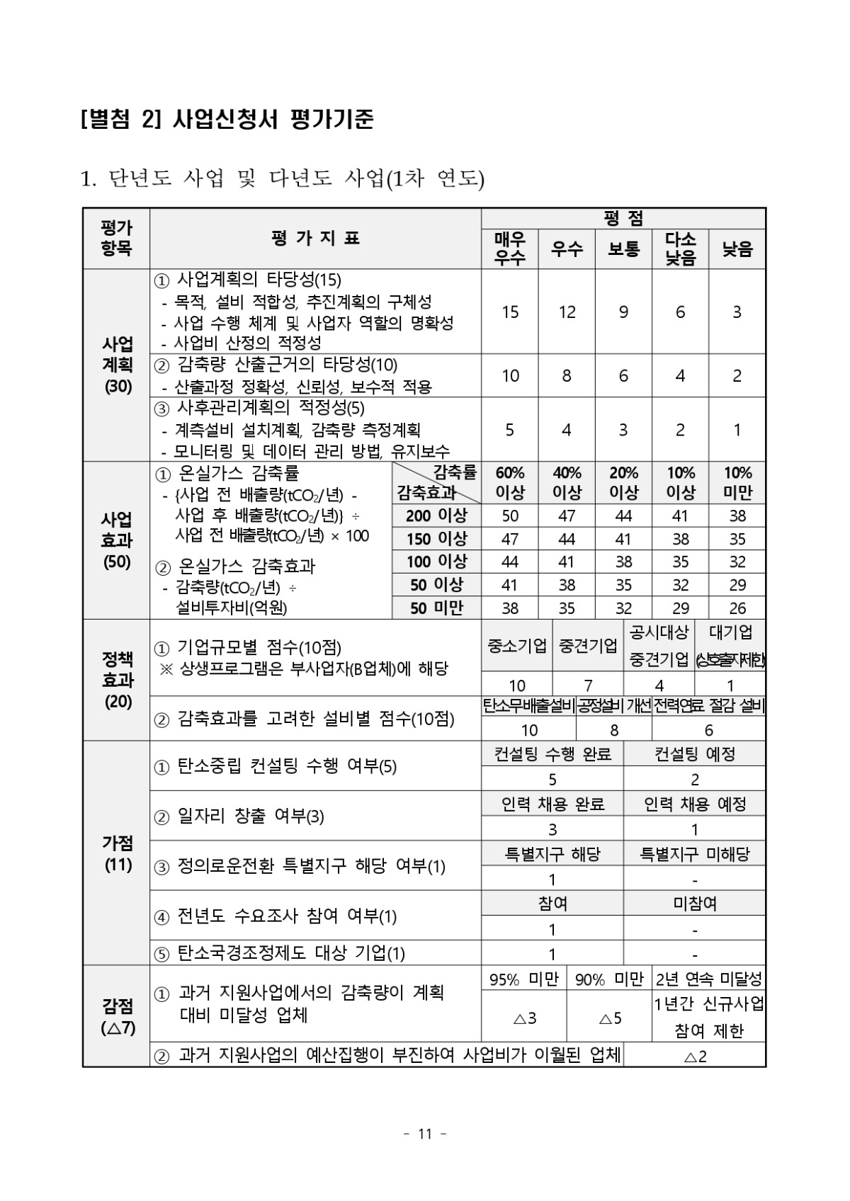 (첨부1) 2024년 탄소중립설비 지원사업 공고문_page-0011