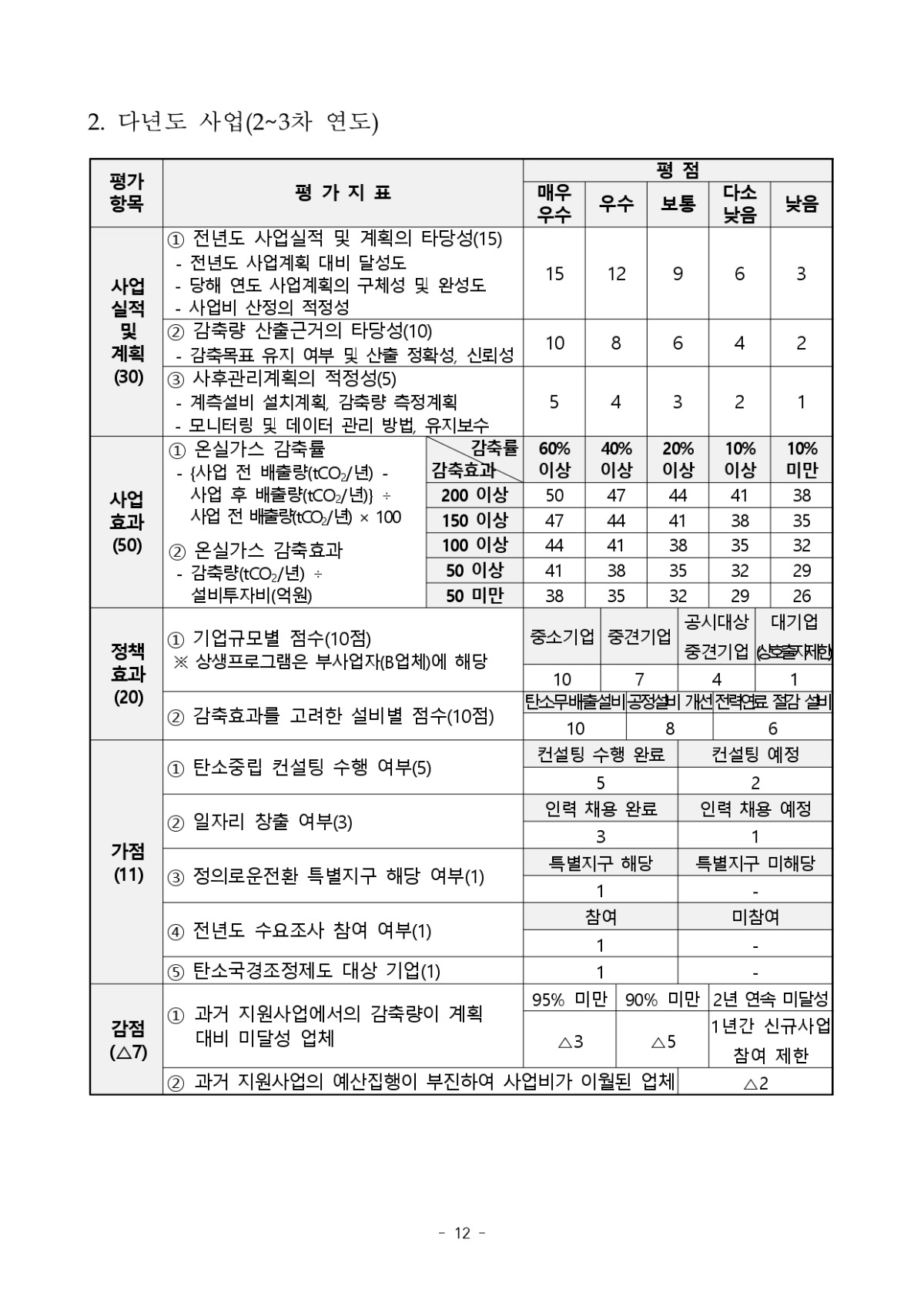 (첨부1) 2024년 탄소중립설비 지원사업 공고문_page-0012