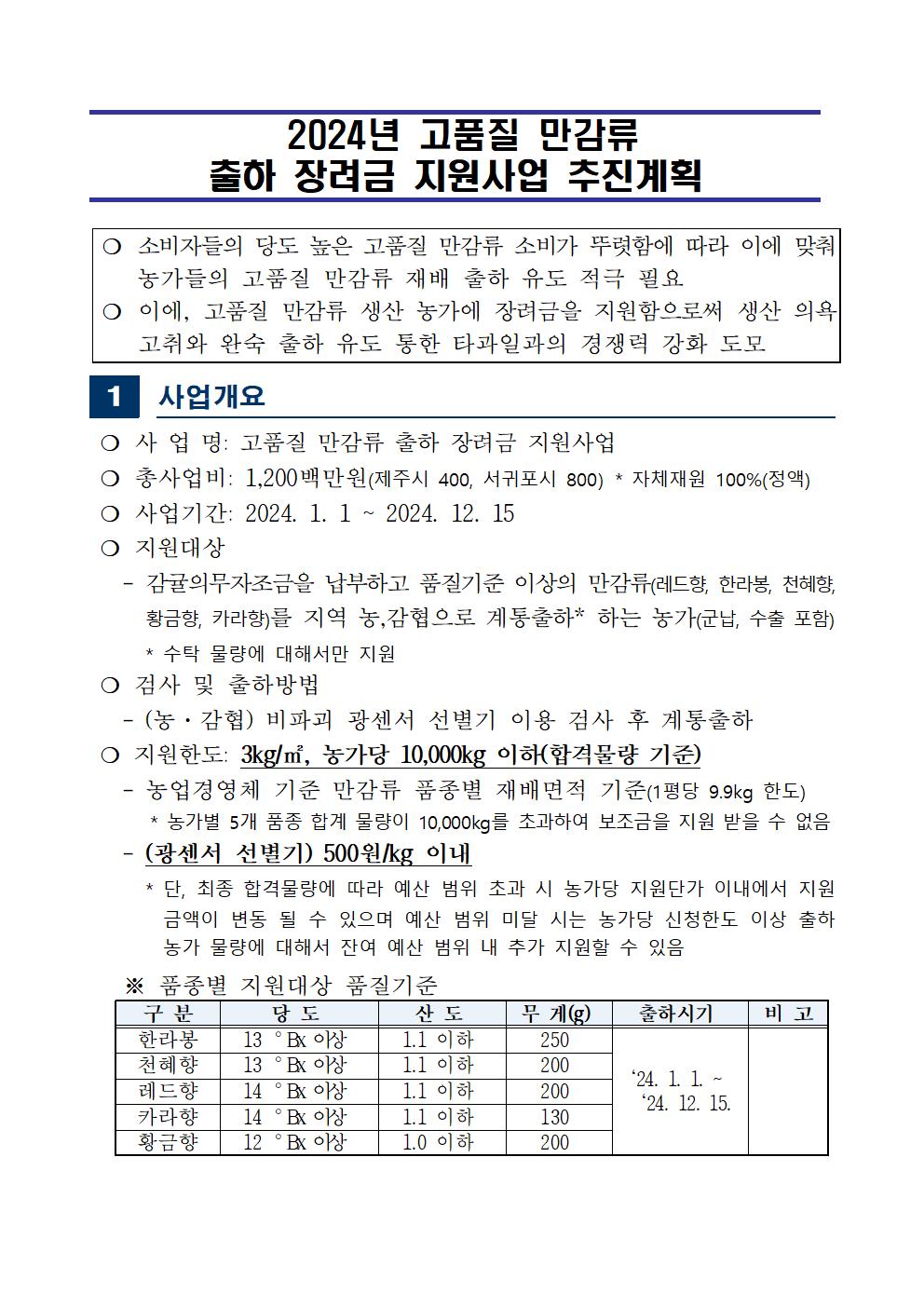 2024년 고품질 만감류 출하 장려금 지원사업 통합지침 (1)001