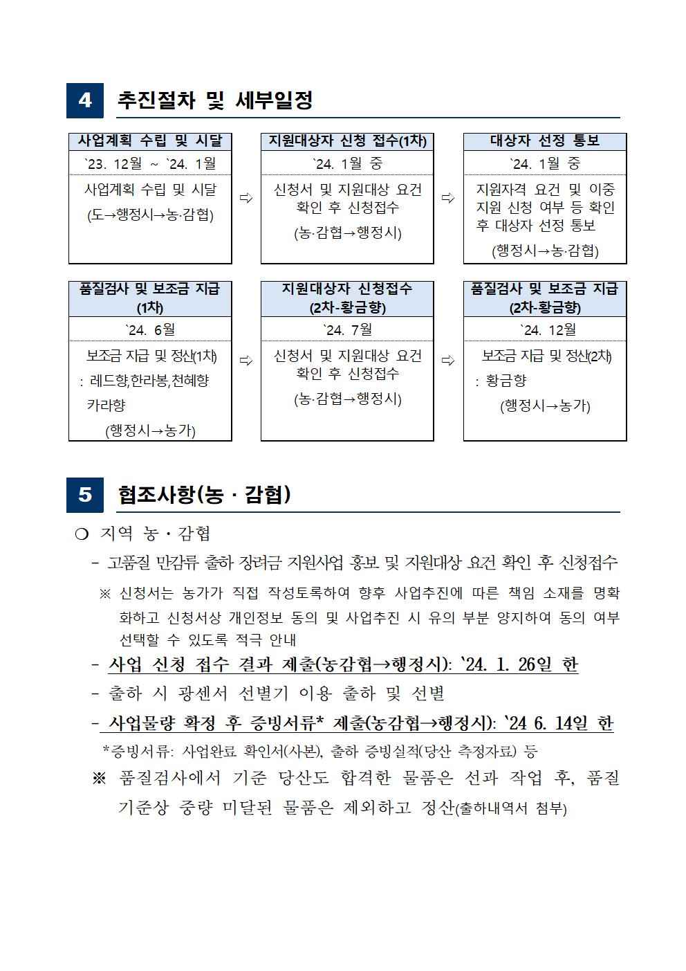 2024년 고품질 만감류 출하 장려금 지원사업 통합지침 (1)003