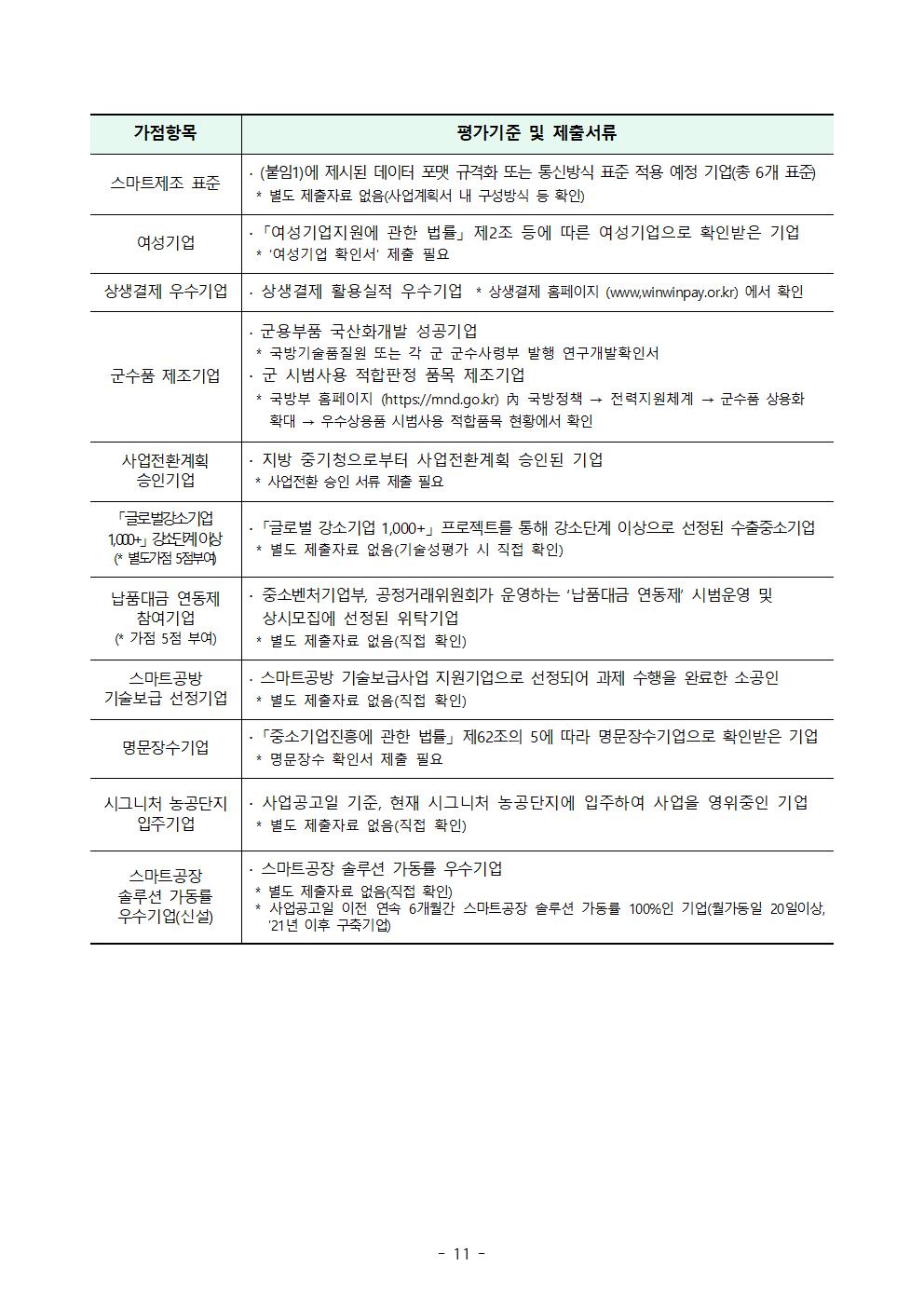 ★2024년 선도형 스마트공장(정부일반형) 구축지원 사업 공고011