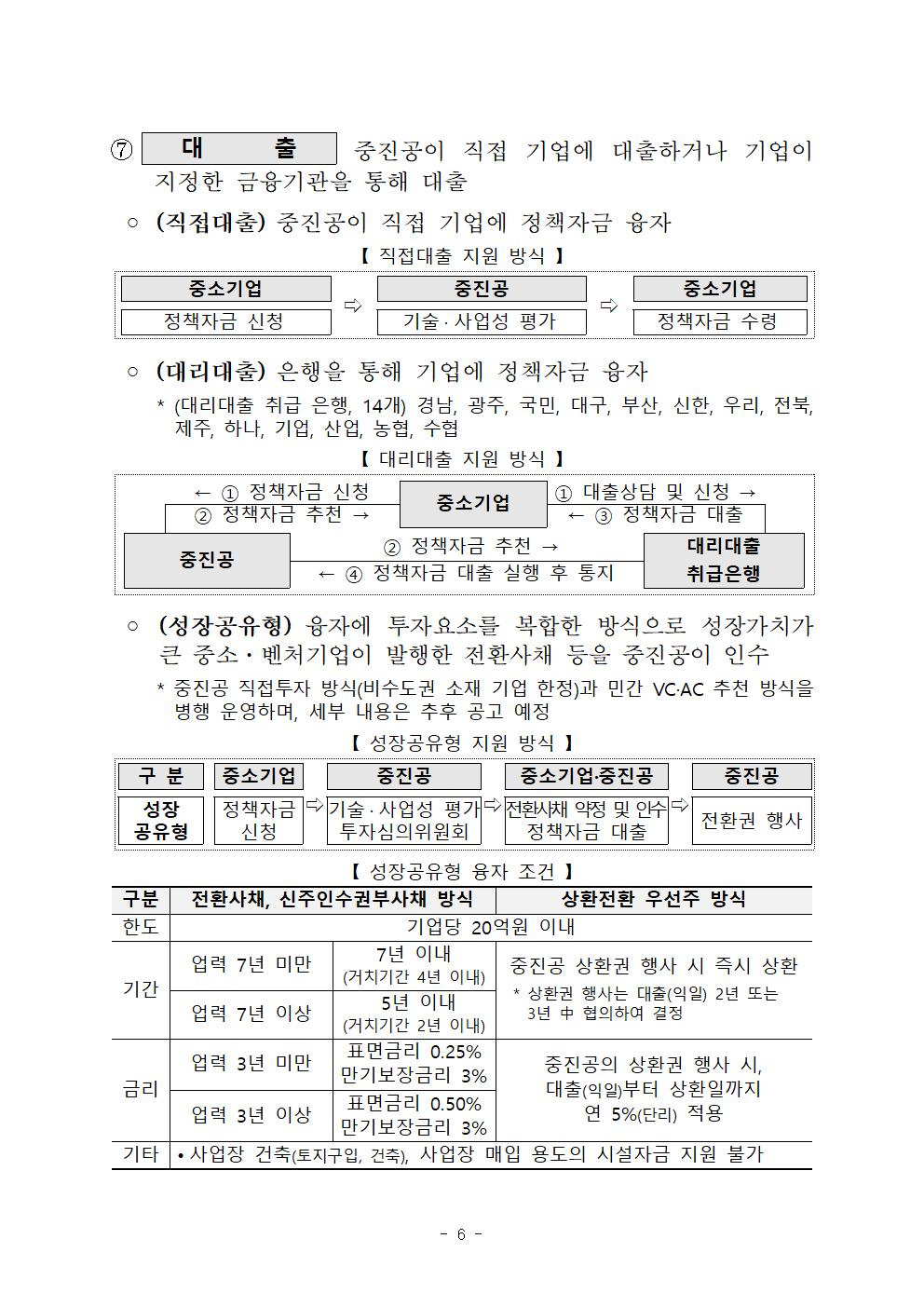 1. 24년 중소기업 정책자금 융자공고 제2024-8호(본문)006