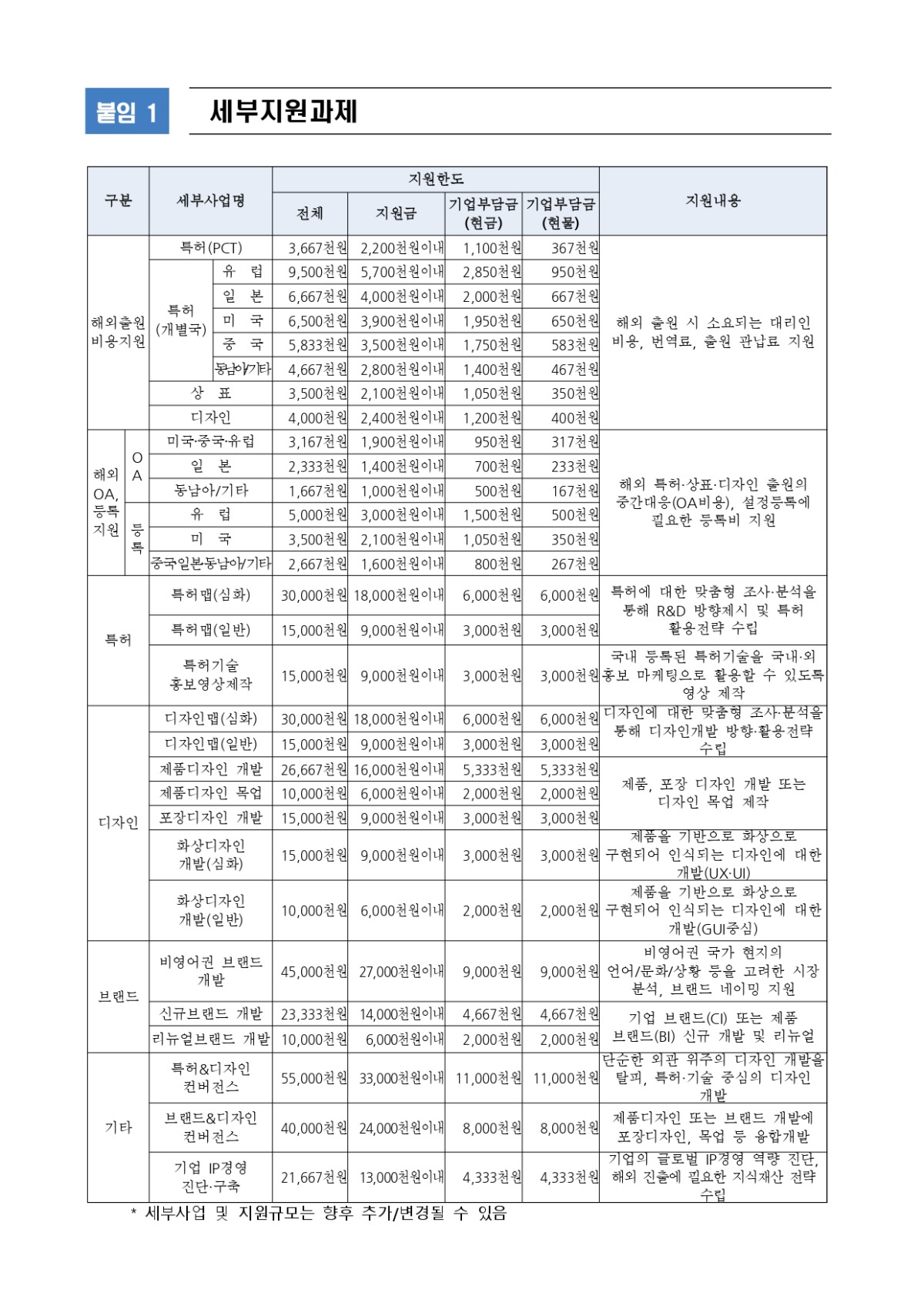 2024년 IP기반해외진출지원(글로벌IP스타기업) 모집공고_page-0004