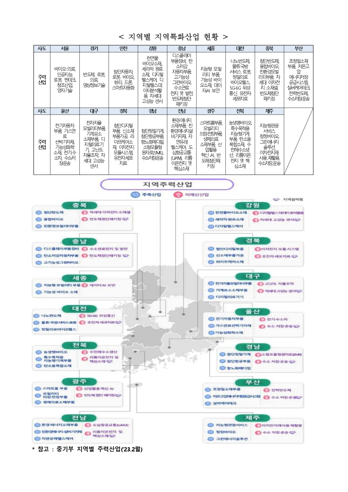 2024년 IP기반해외진출지원(글로벌IP스타기업) 모집공고_page-0006