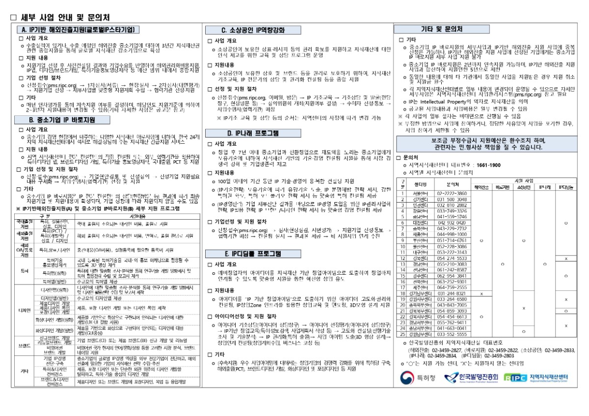 [첨부1] 2024년 제주지식재산센터 통합공고문_page-0002