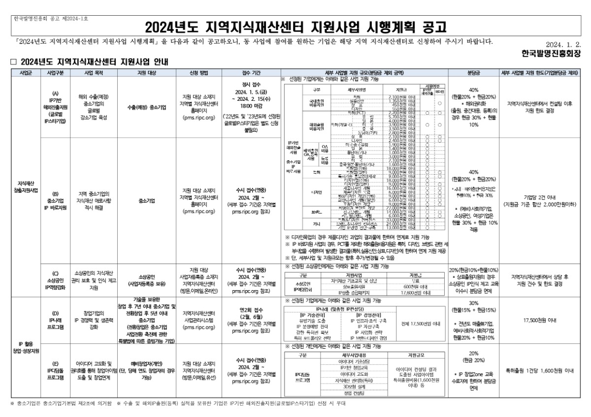 [첨부1] 2024년 제주지식재산센터 통합공고문_page-0001