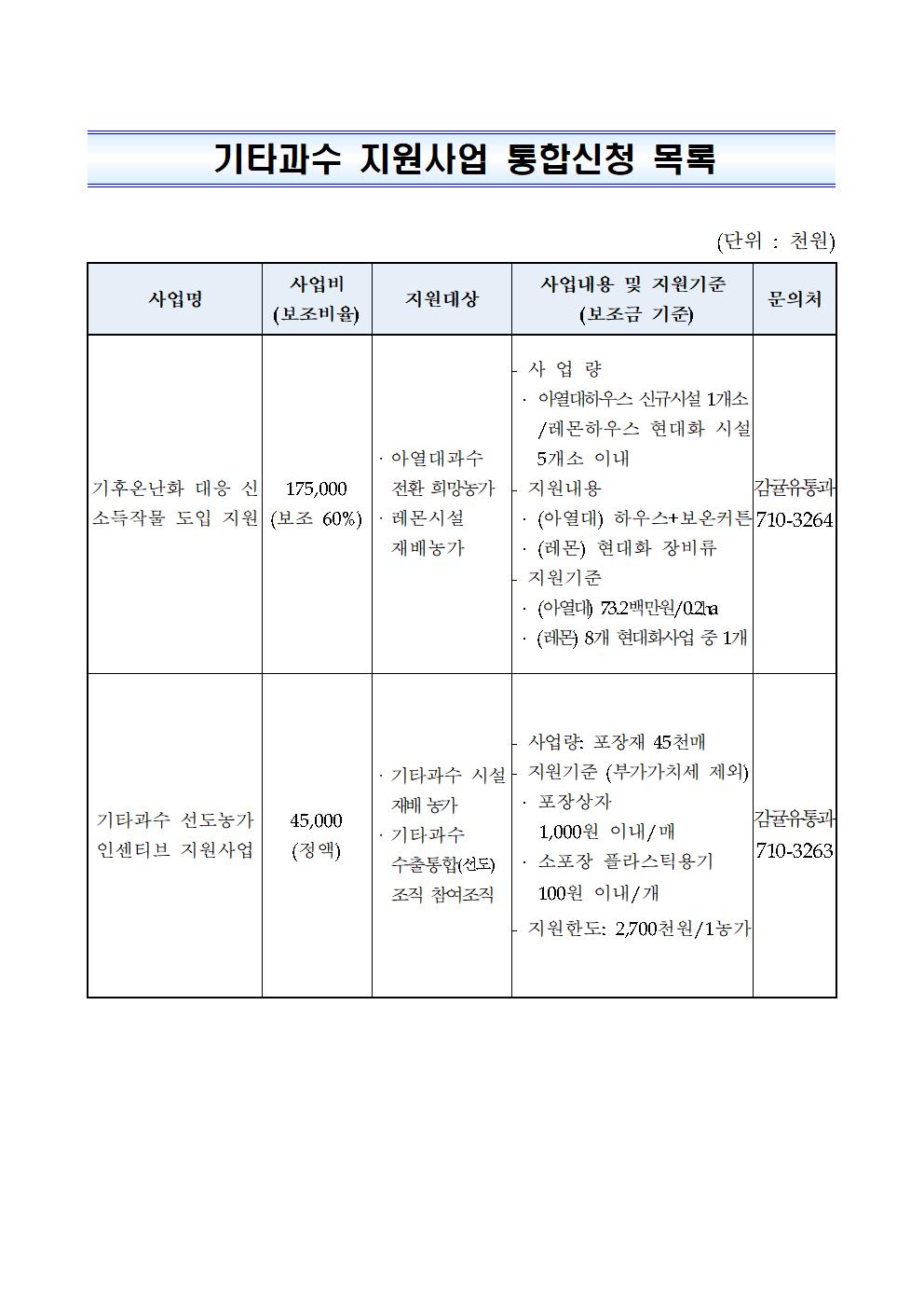 2024년 기타과수 지원사업 지원계획 공고003