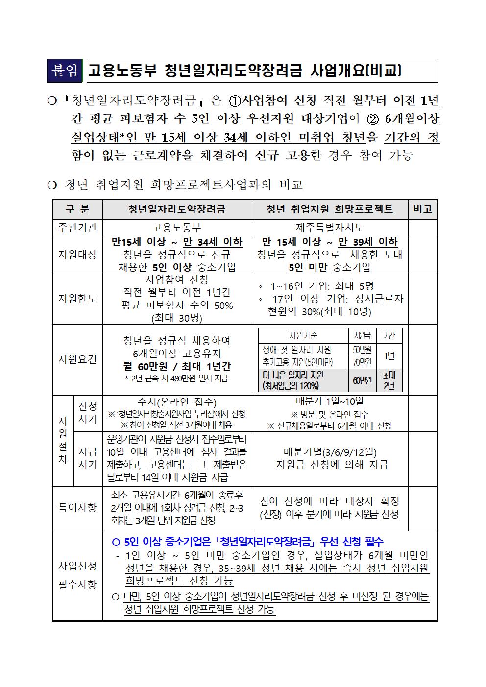 2024년 청년 취업지원 희망프로젝트 변경 공고(24.1월)003