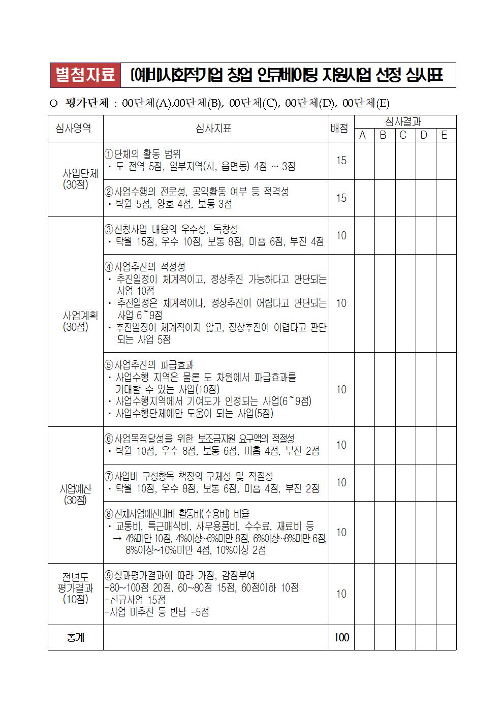 2024년 (예비)사회적기업 창업인큐베이팅 지원사업 지방보조금 지원계획 공고문007