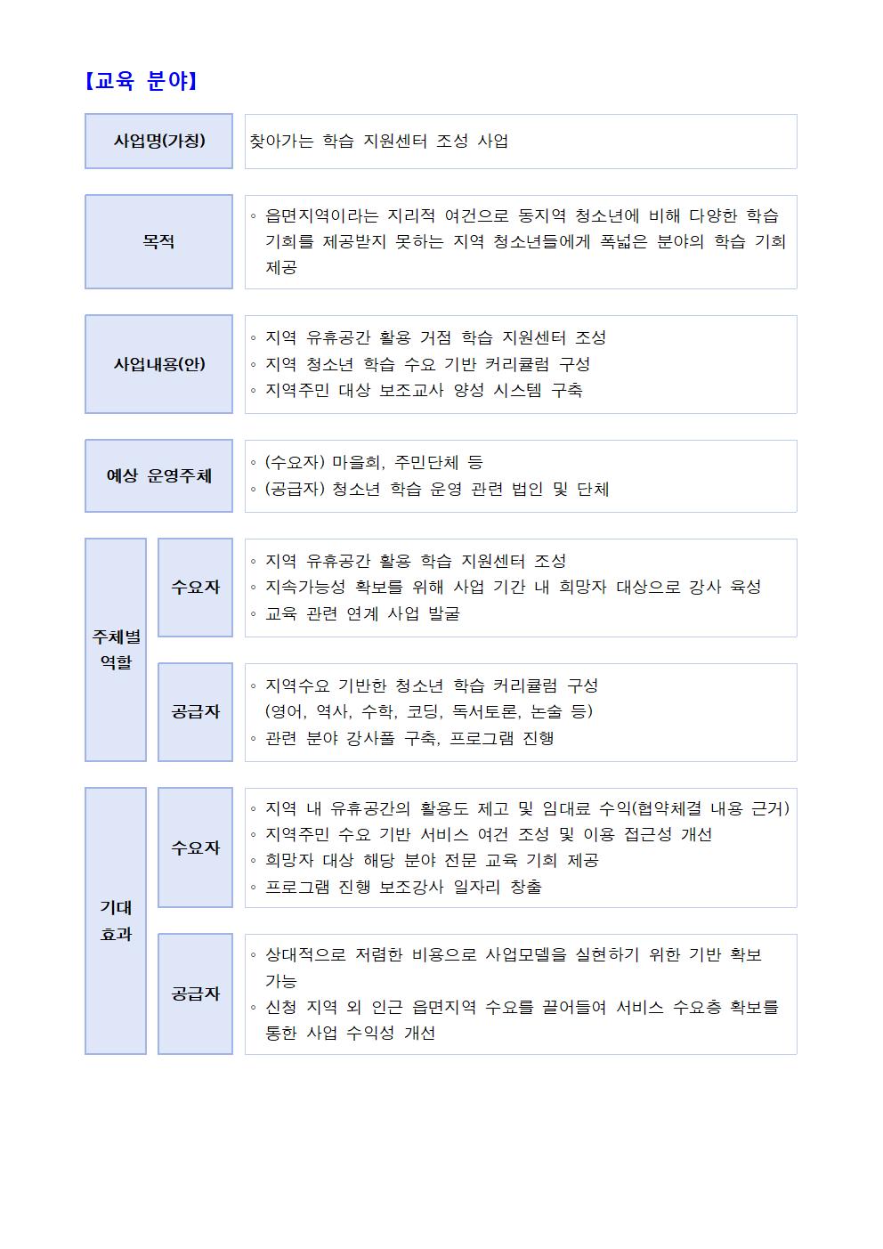 2024년 지역균형발전사업 읍면동 서비스 개선사업(생활서비스 분야) 공고문007