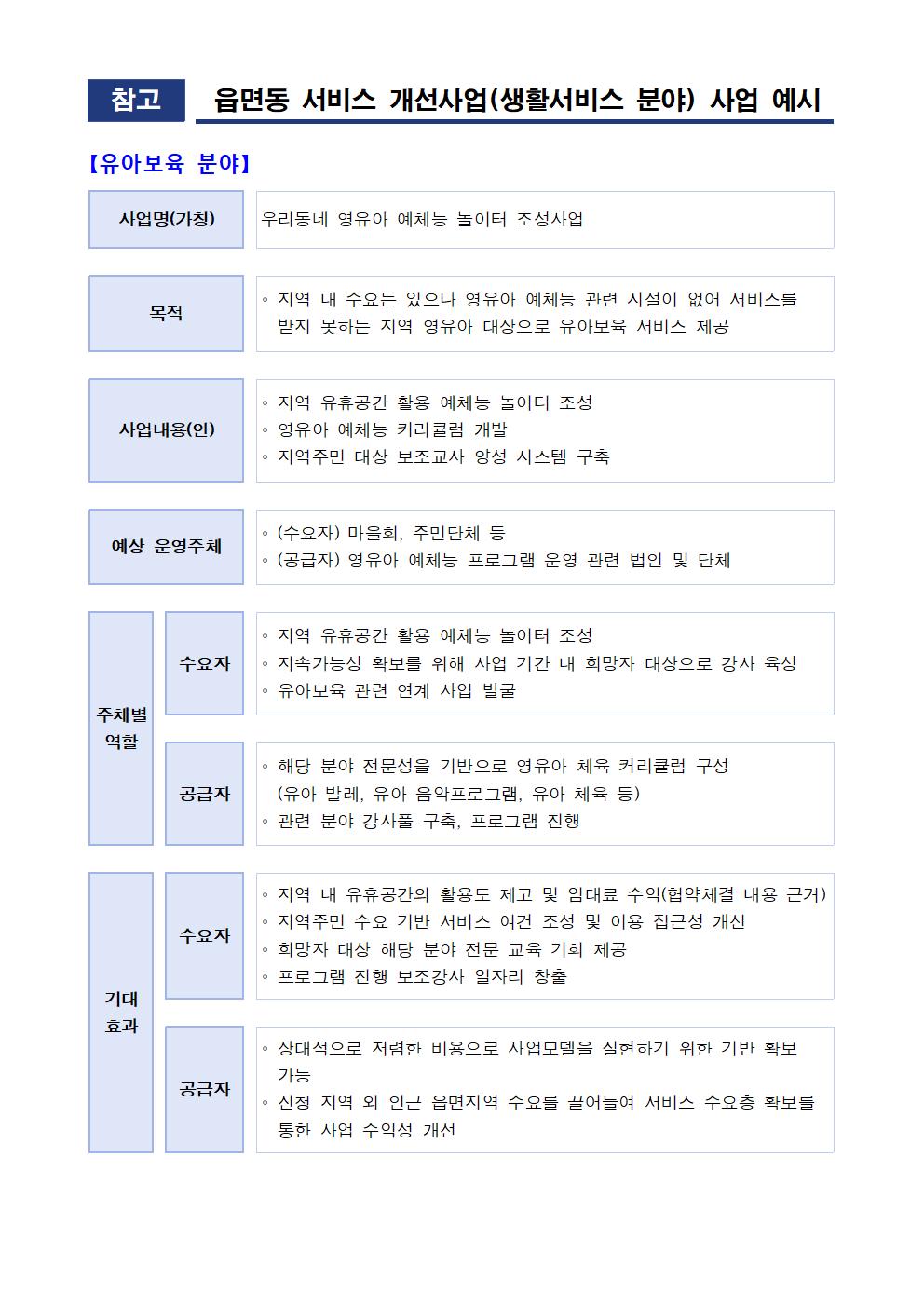 2024년 지역균형발전사업 읍면동 서비스 개선사업(생활서비스 분야) 공고문006