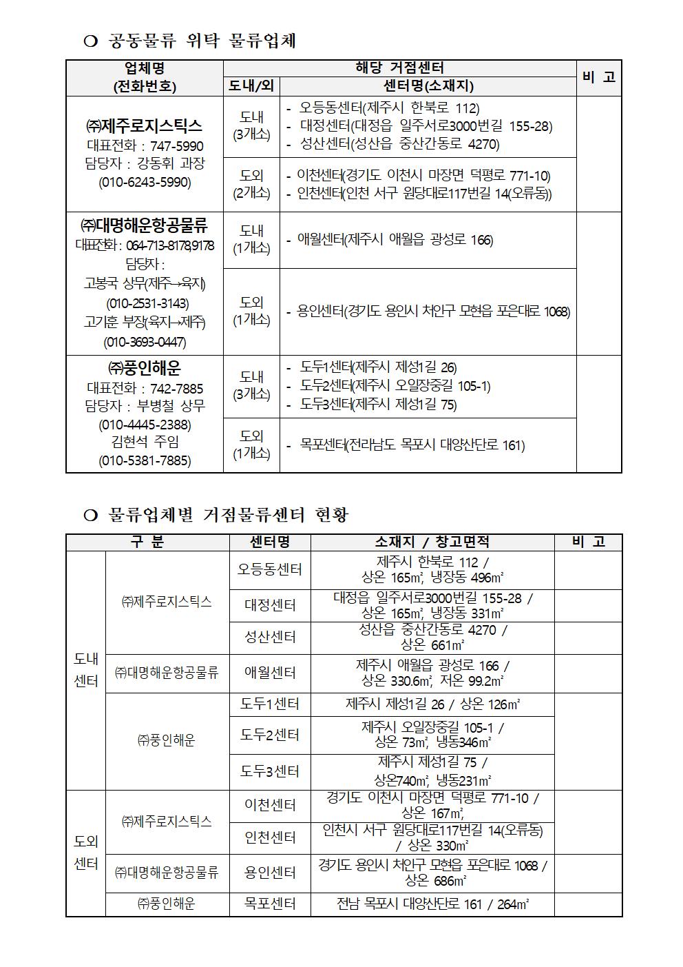 2024년+공동물류+지원사업+공고문003