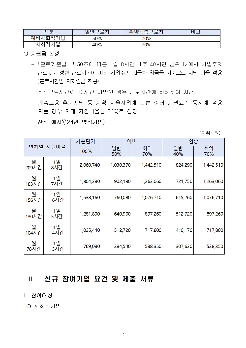 2024년 제1차 (예비)사회적기업 일자리창출사업 공고(최종본)002