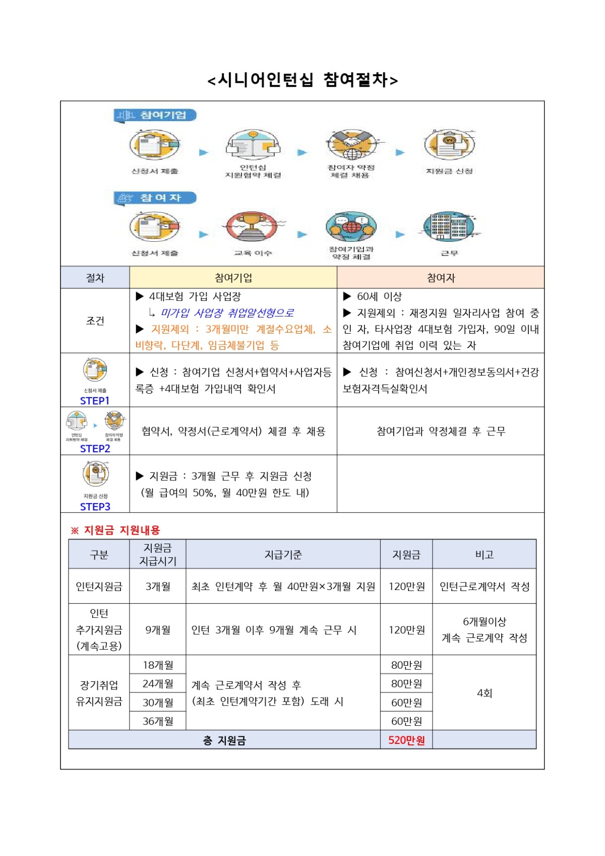 노인일자리사업 참여절차안내_page-0001