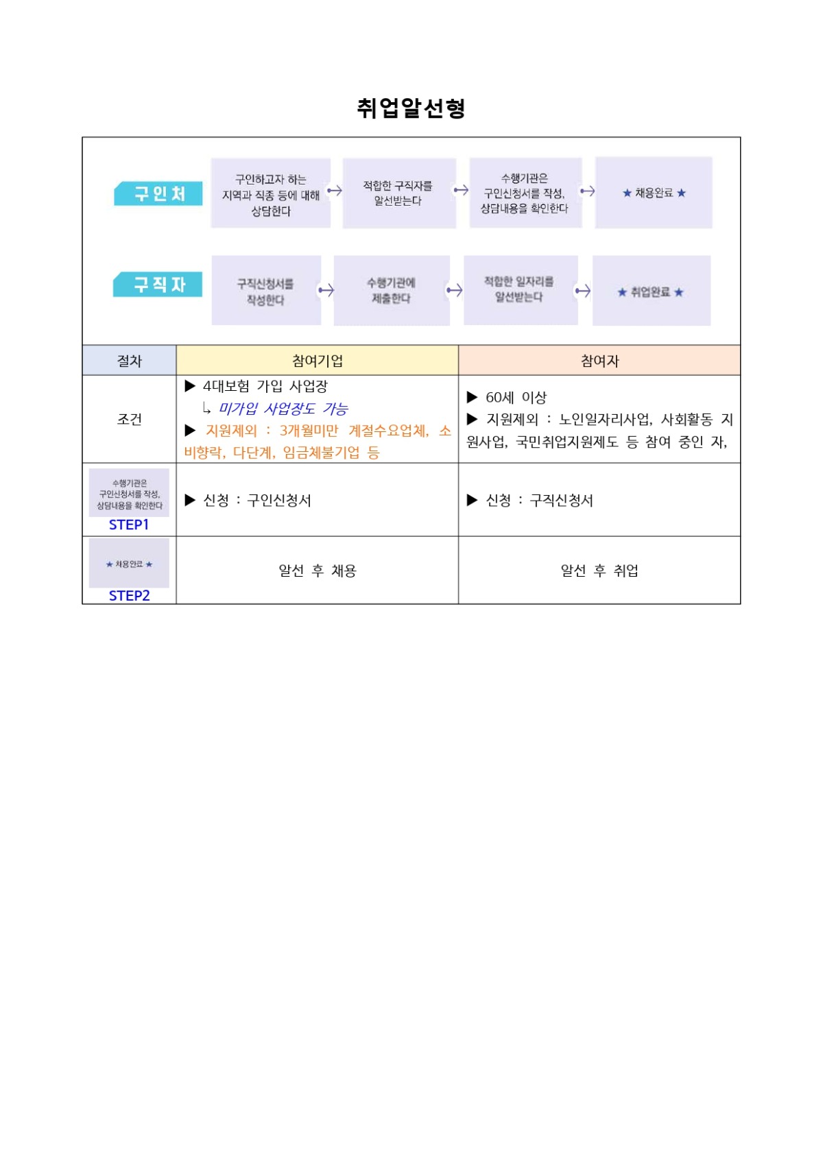 노인일자리사업 참여절차안내_page-0002