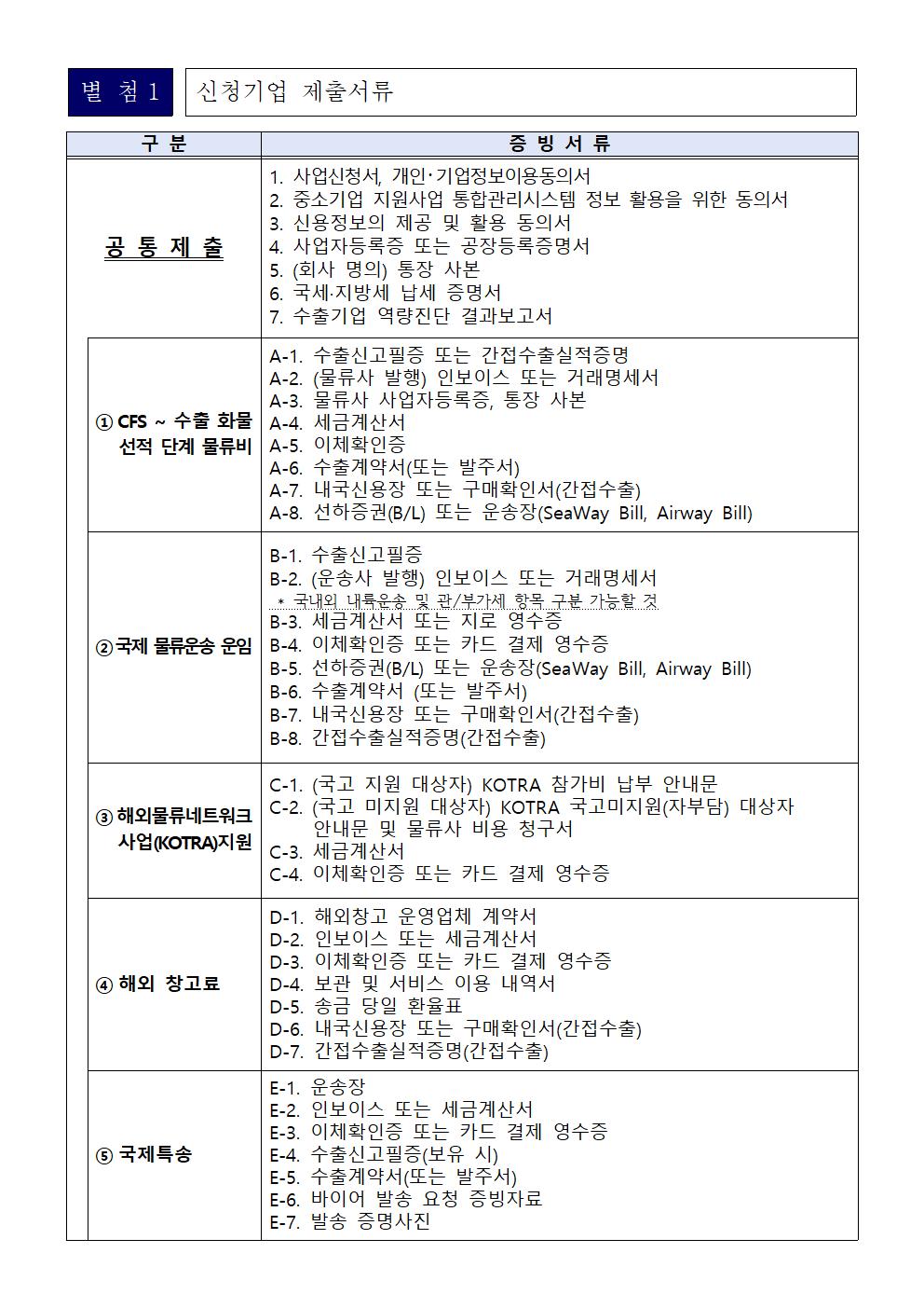 2024년+해외+수출물류+네트워크+지원사업+모집공고004