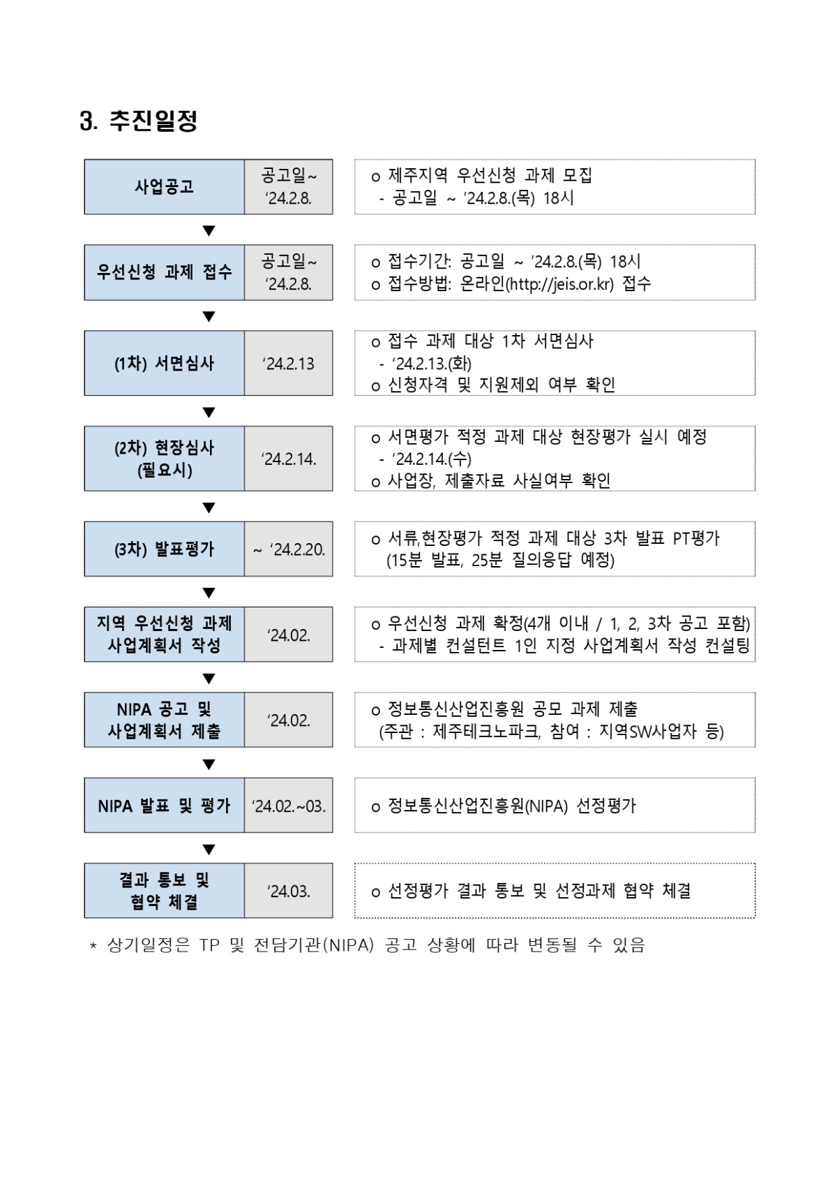 공고문_3차_page-0006